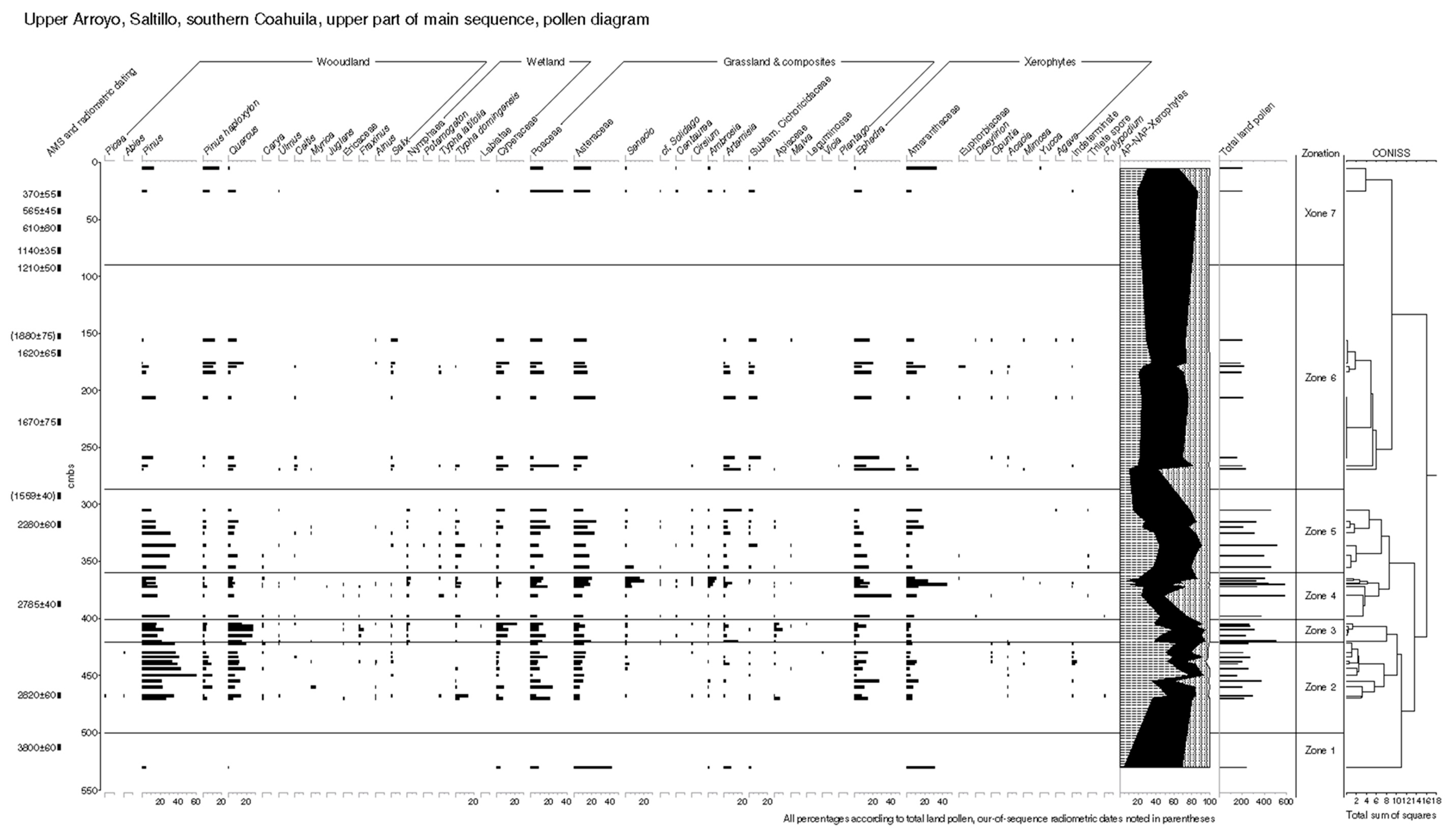 Quaternary 06 00015 g011 Quaternary 06 00015 g011