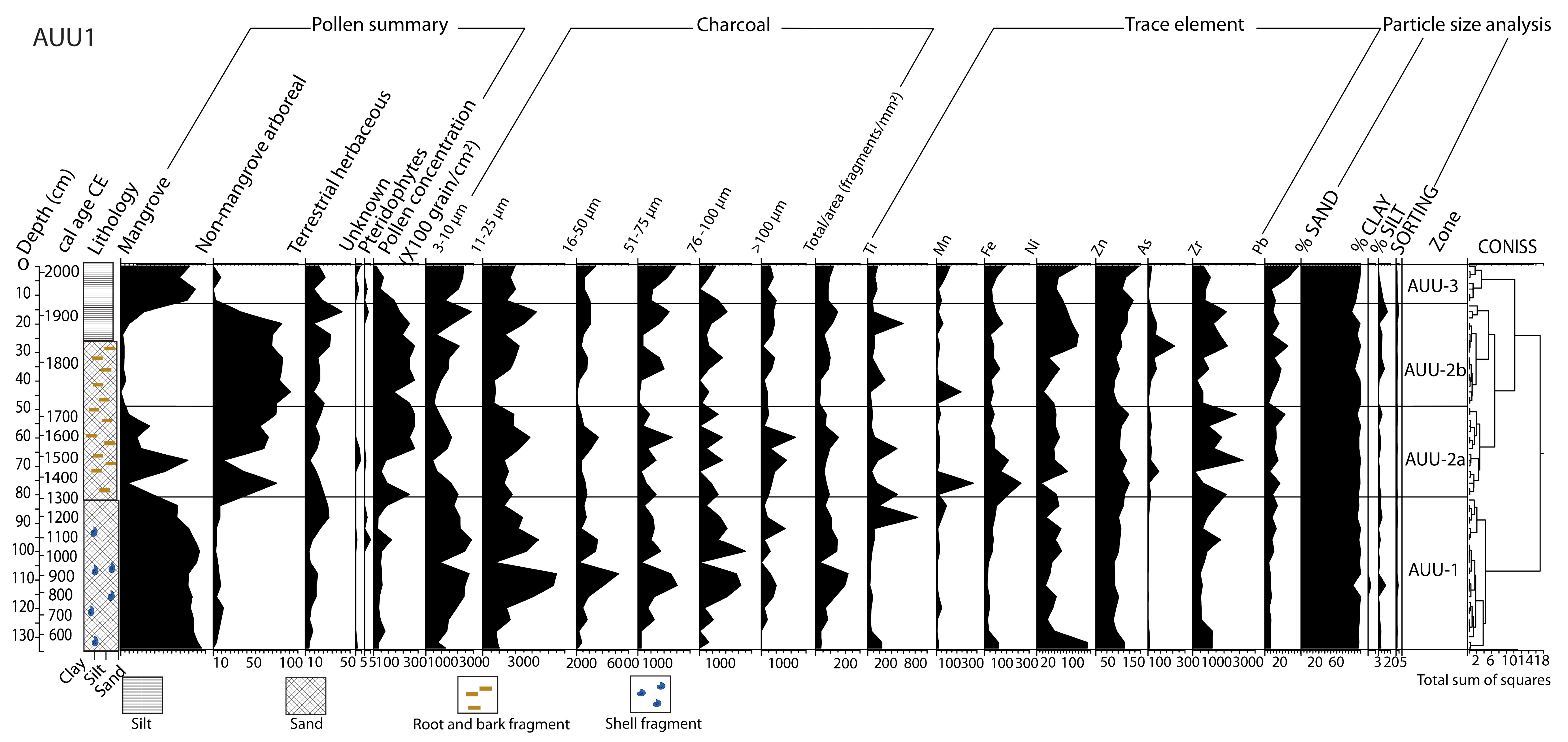 Quaternary 06 00021 g007 Quaternary 06 00021 g007