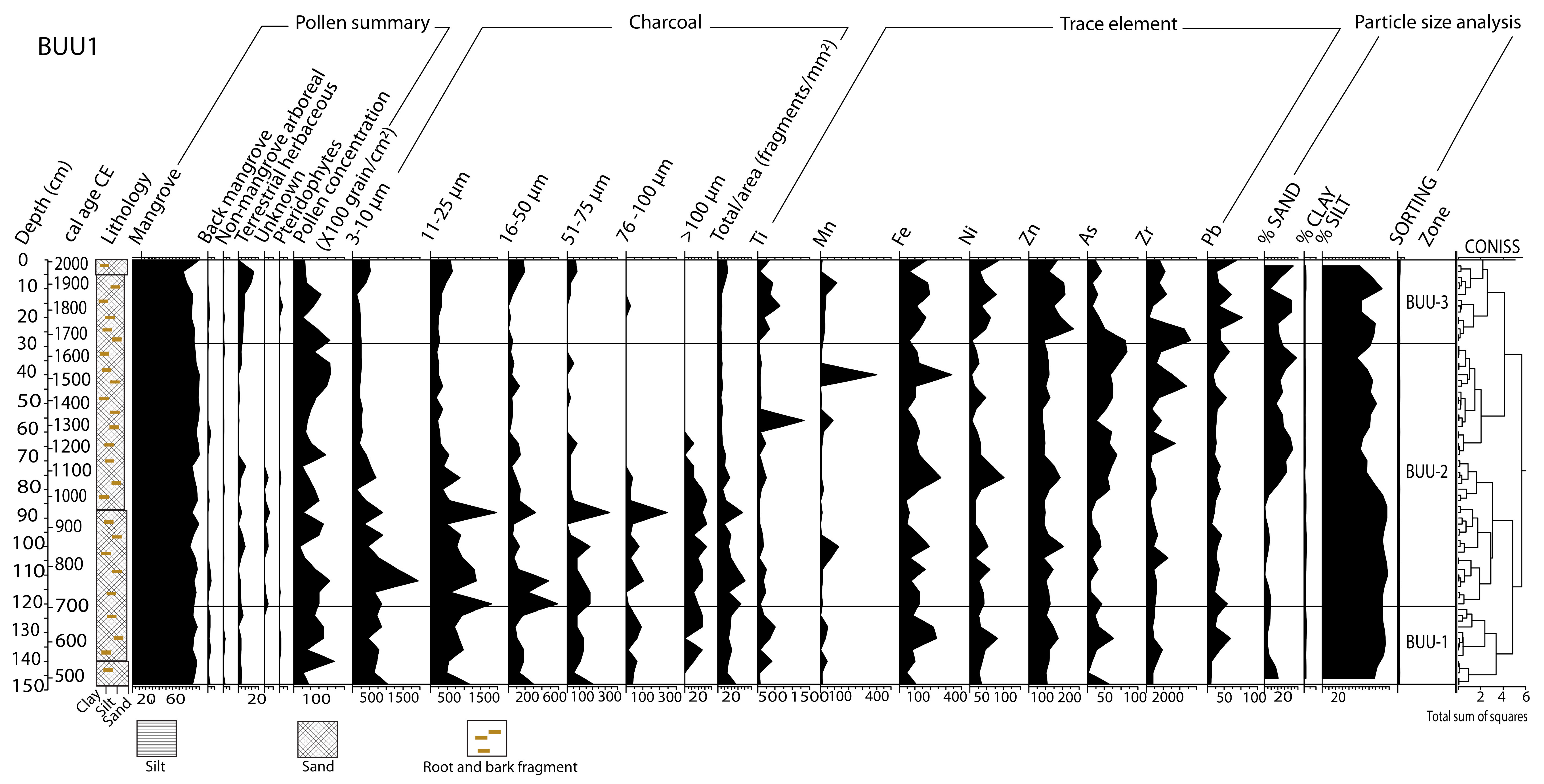 Quaternary 06 00021 g008 Quaternary 06 00021 g008