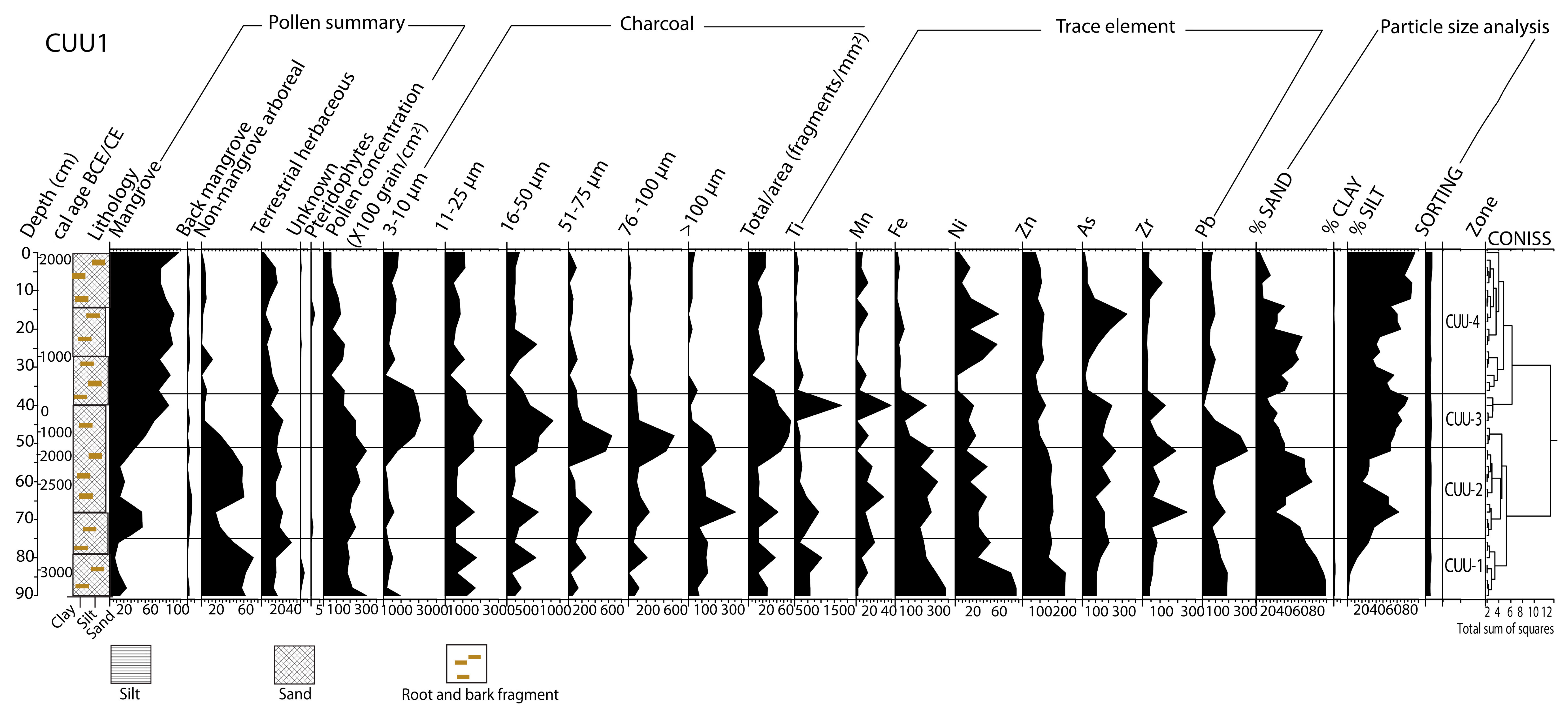 Quaternary 06 00021 g009 Quaternary 06 00021 g009