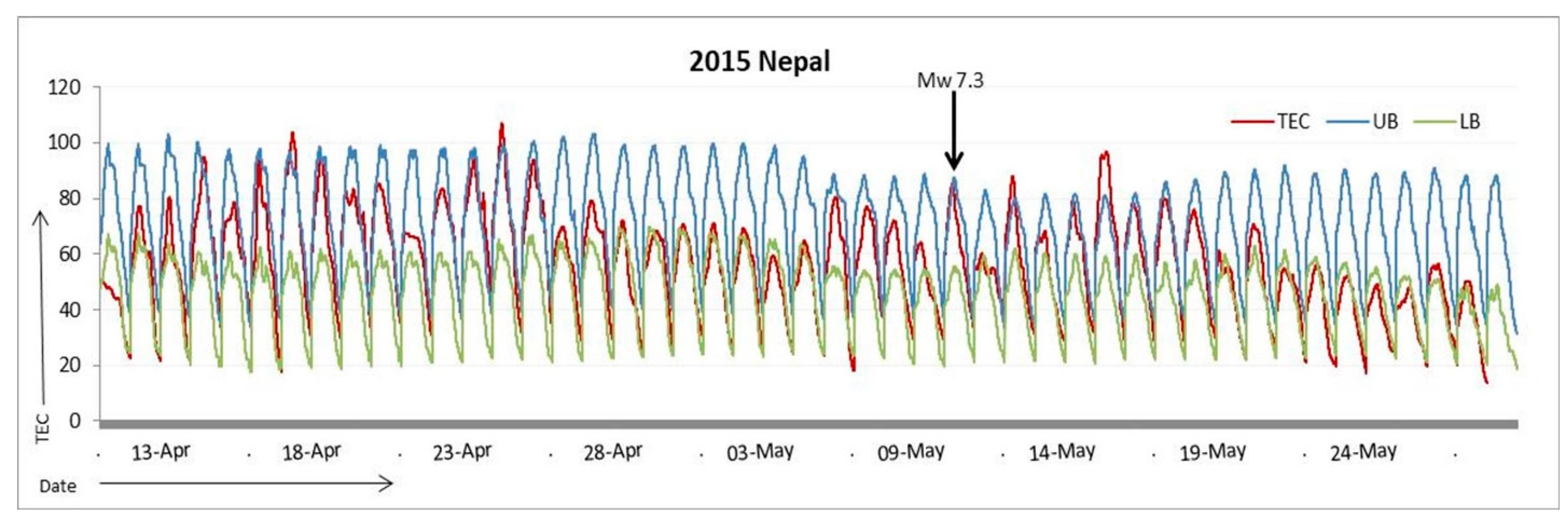 Quaternary 06 00027 g002 Quaternary 06 00027 g002