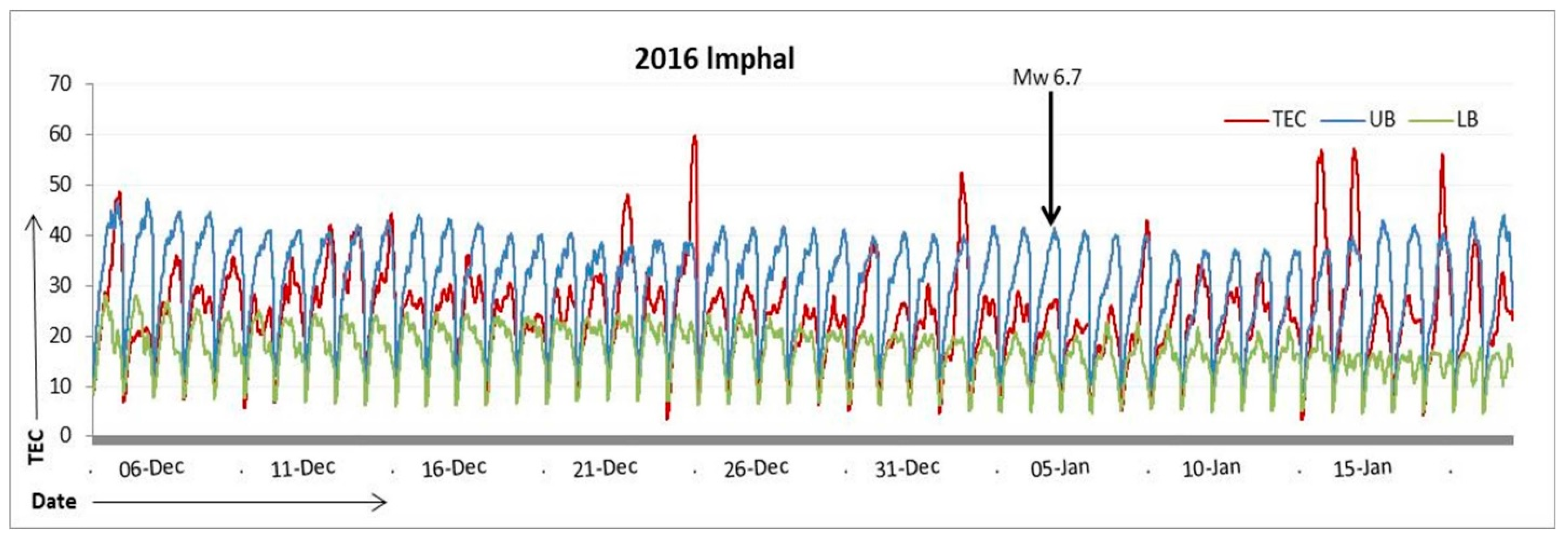 Quaternary 06 00027 g003 Quaternary 06 00027 g003