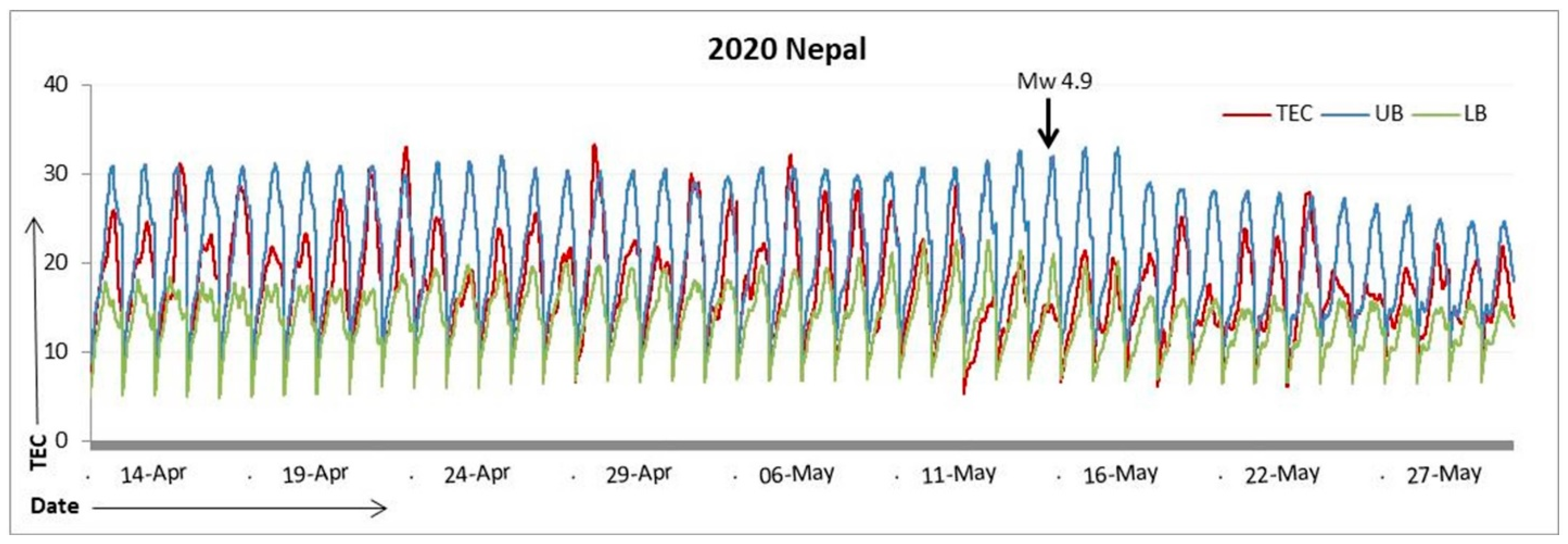 Quaternary 06 00027 g005 Quaternary 06 00027 g005