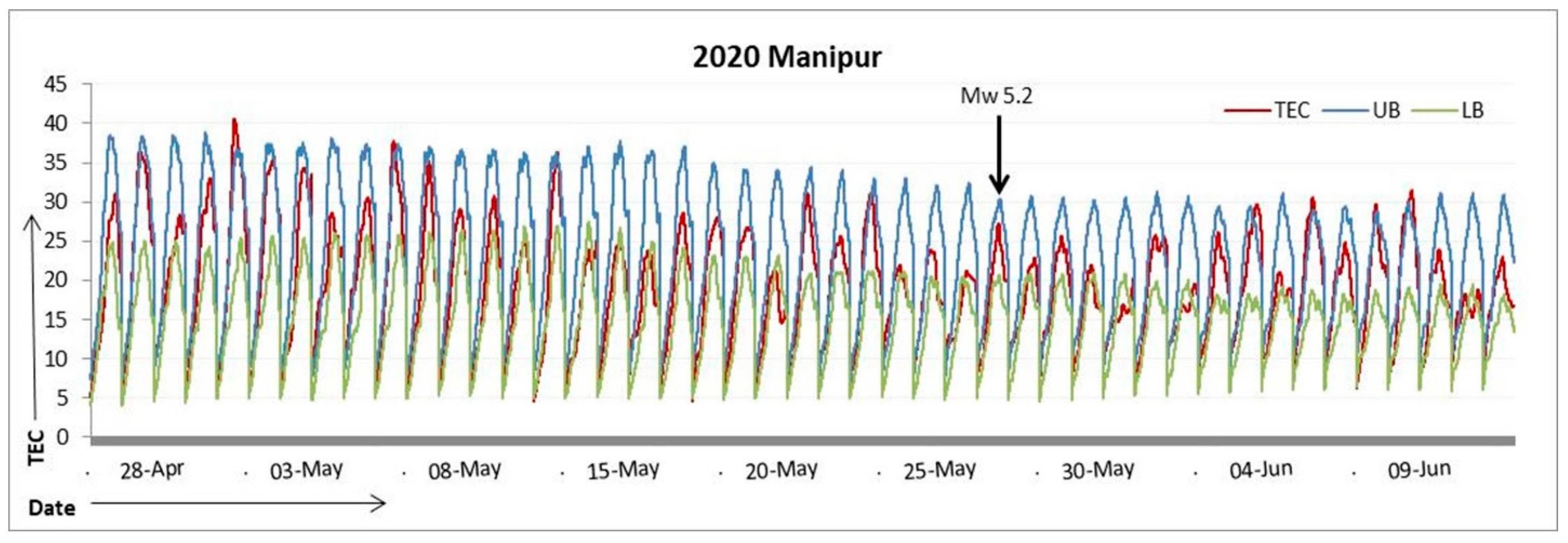 Quaternary 06 00027 g006 Quaternary 06 00027 g006