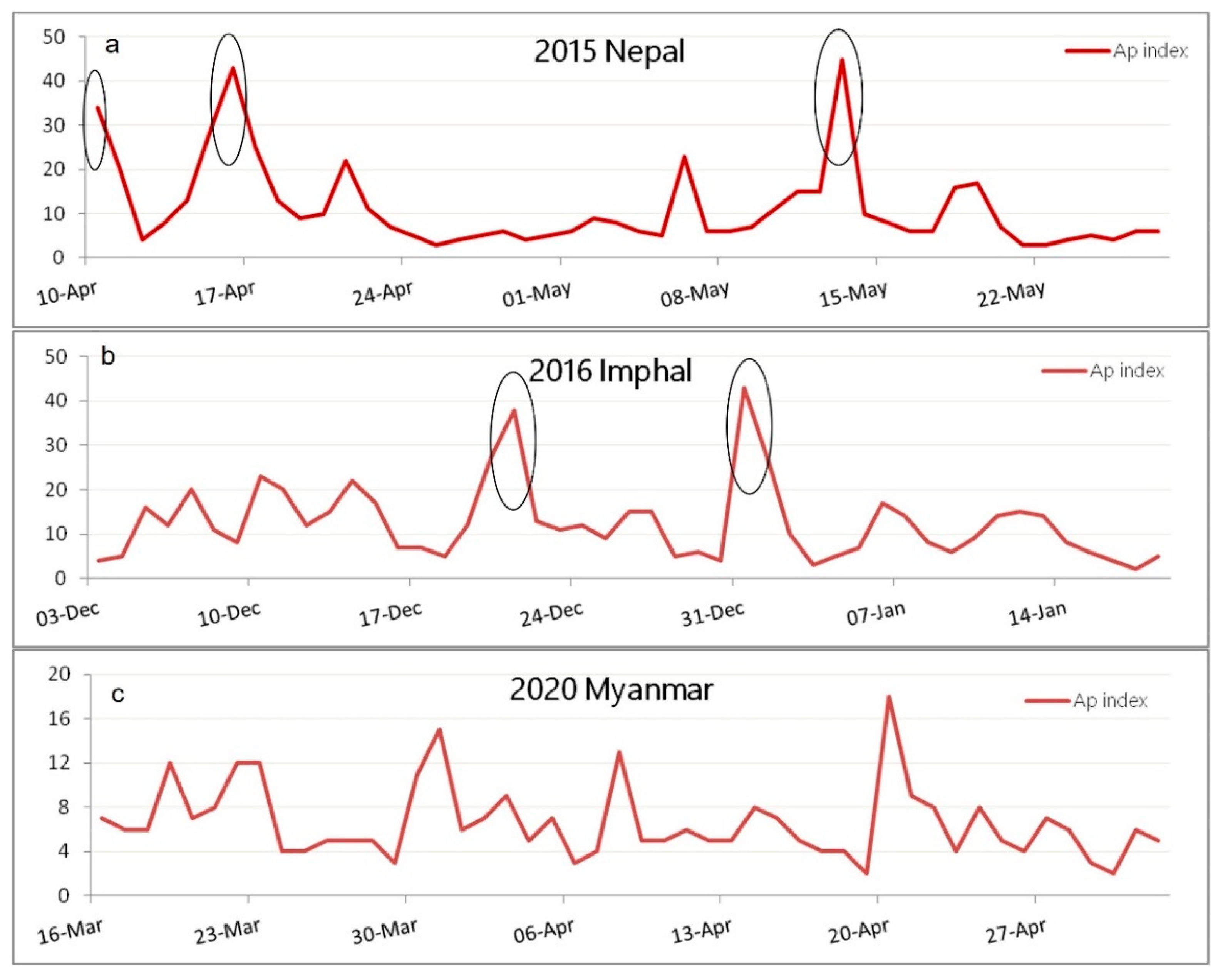 Quaternary 06 00027 g007a Quaternary 06 00027 g007a