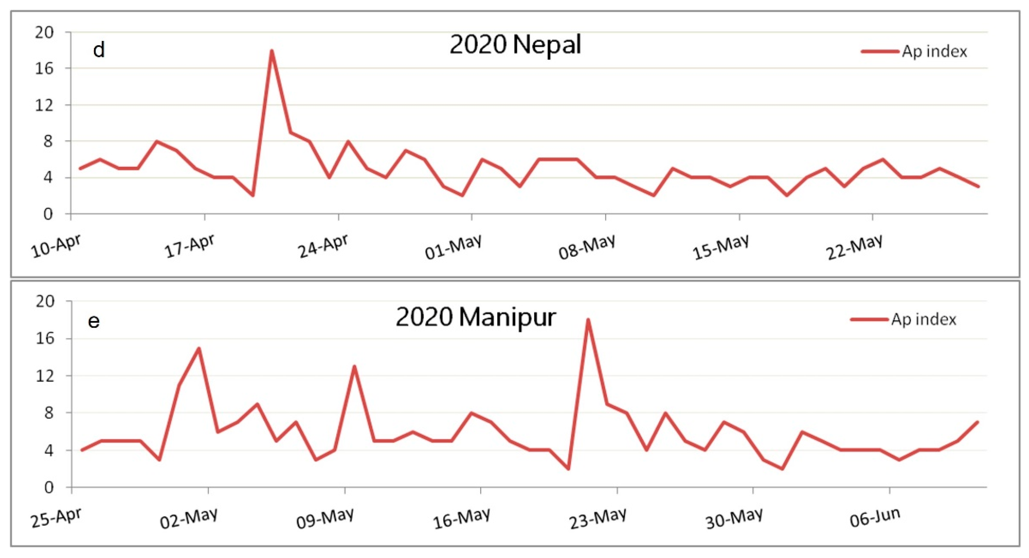 Quaternary 06 00027 g007b Quaternary 06 00027 g007b