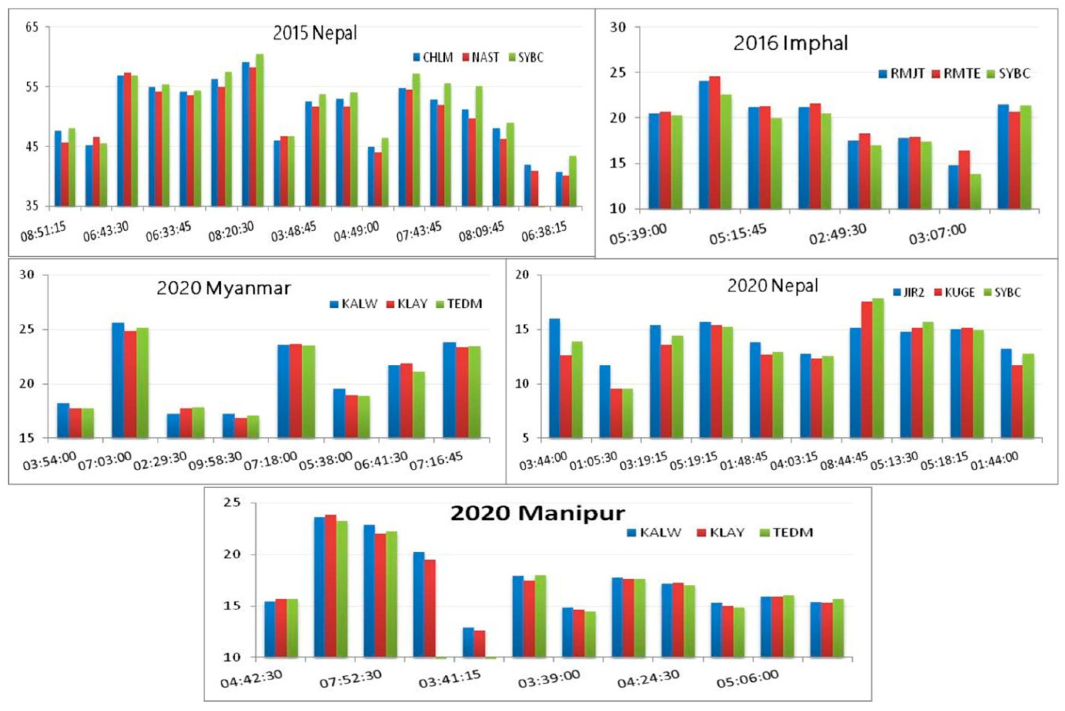 Quaternary 06 00027 g008 Quaternary 06 00027 g008