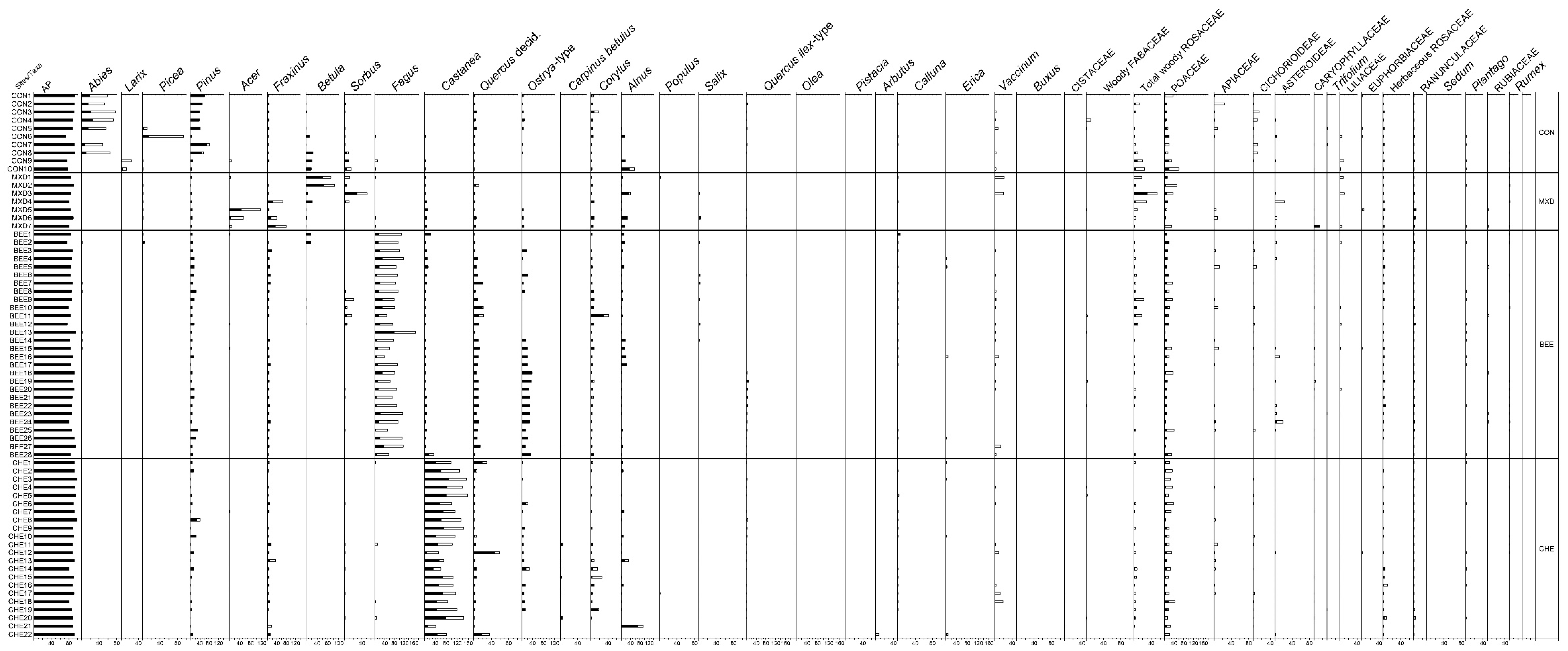 Quaternary 06 00036 g002a Quaternary 06 00036 g002a