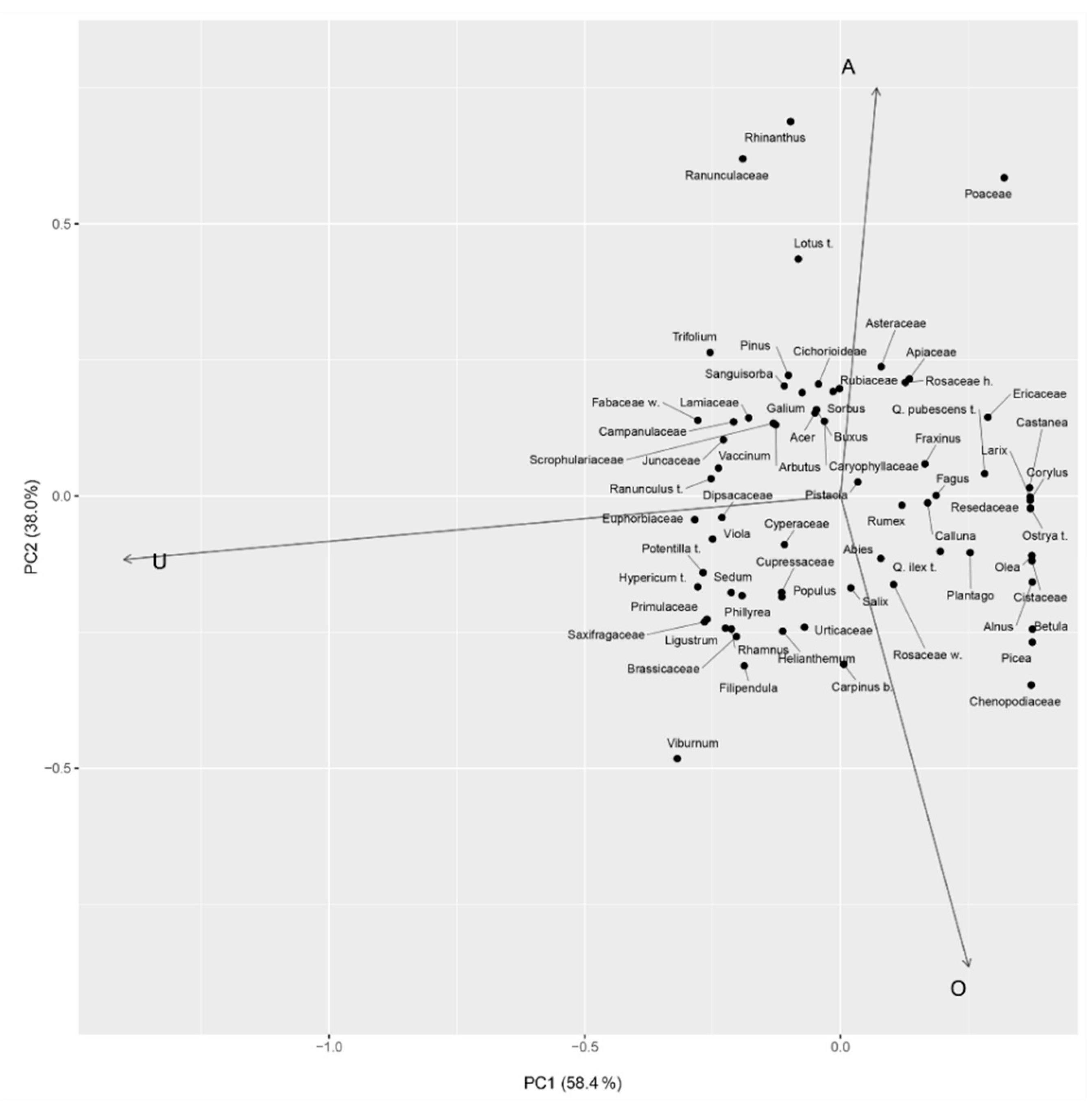 Quaternary 06 00036 g003 Quaternary 06 00036 g003