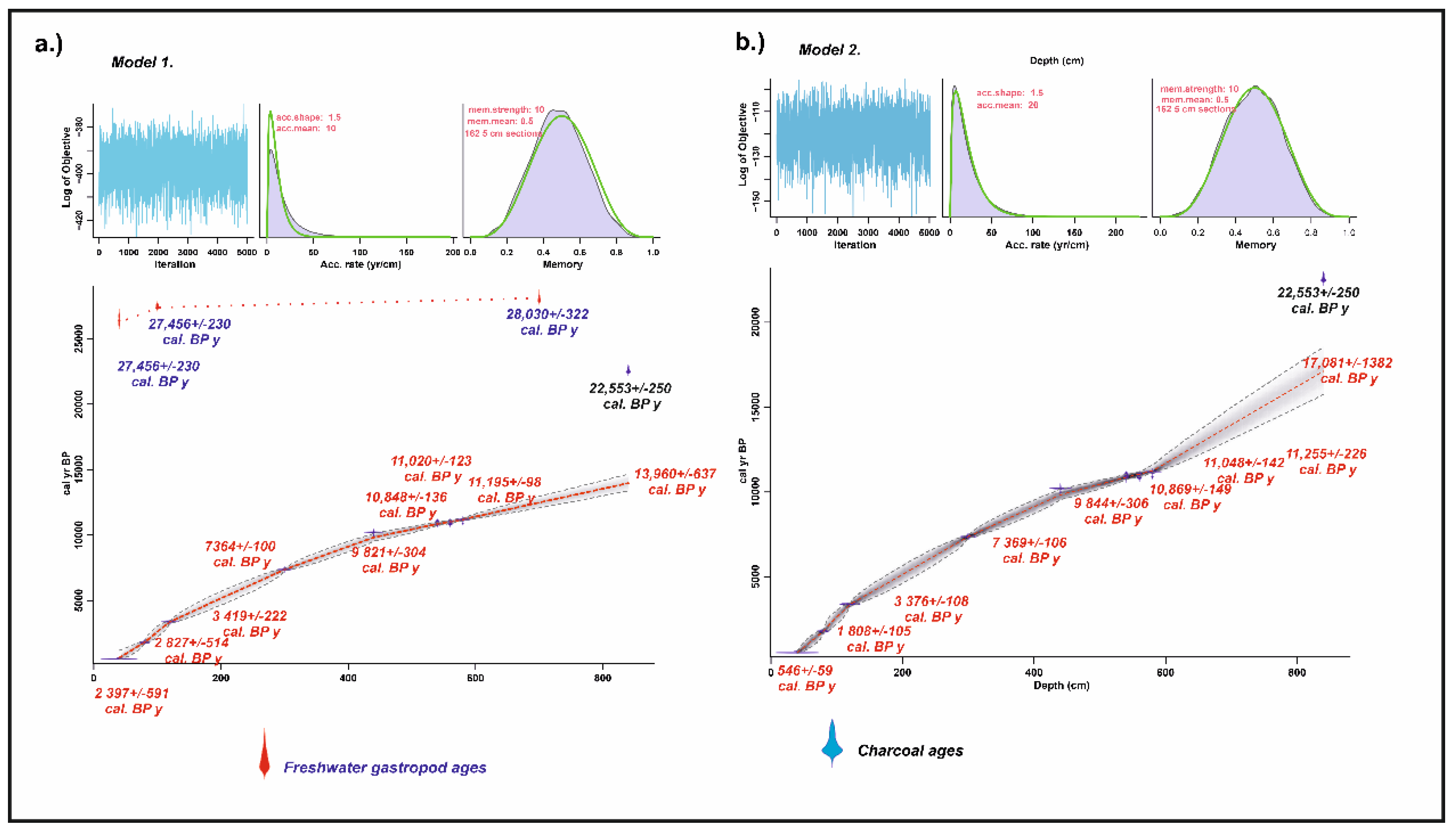 Quaternary 06 00037 g002 Quaternary 06 00037 g002