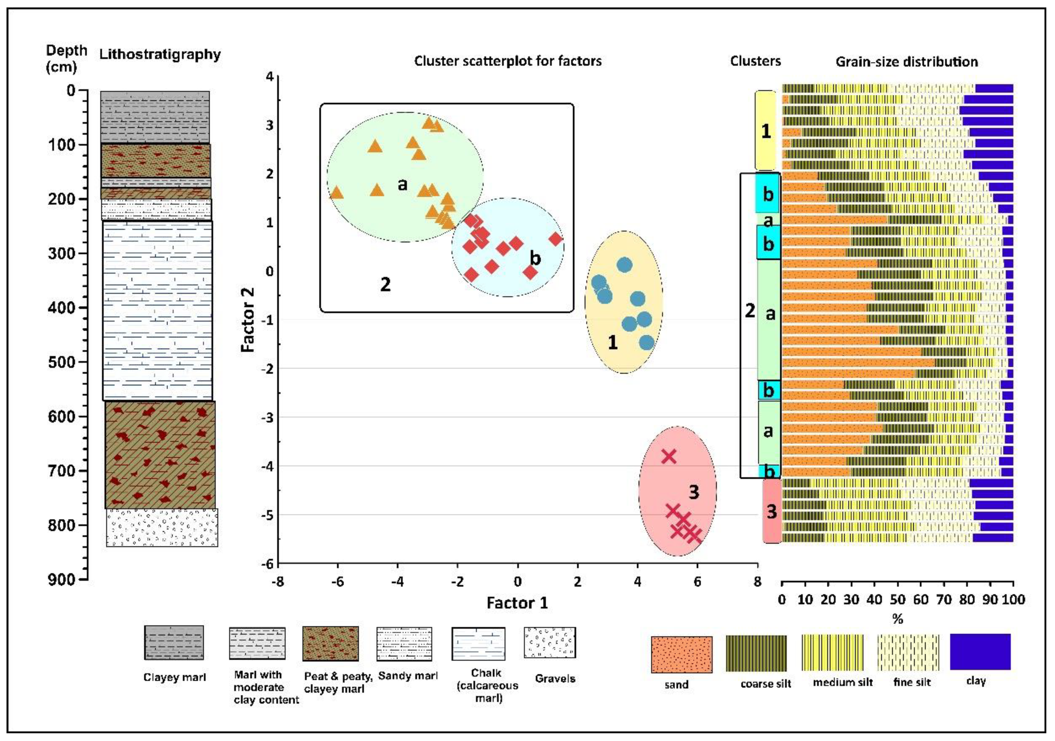 Quaternary 06 00037 g004 Quaternary 06 00037 g004