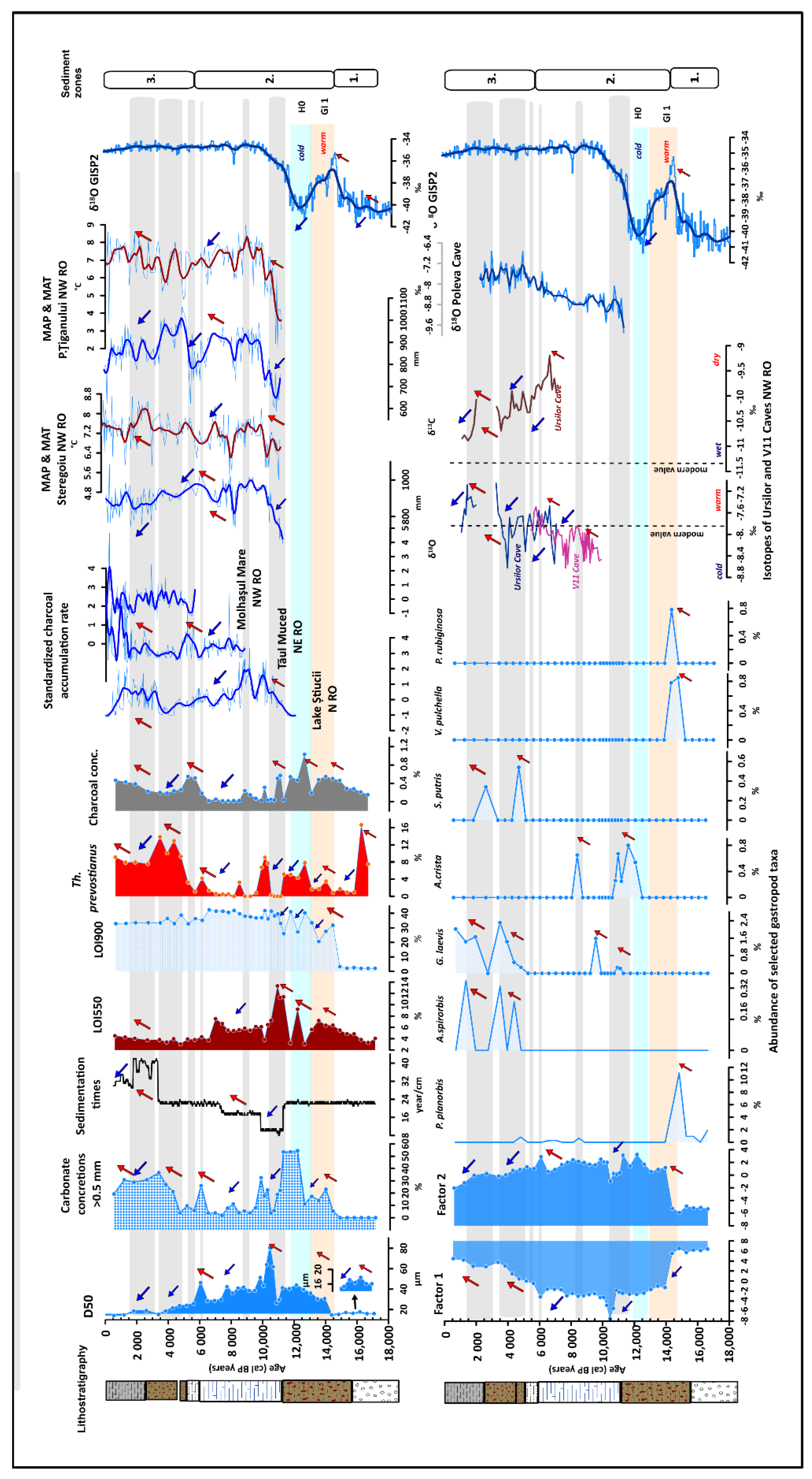 Quaternary 06 00037 g005 Quaternary 06 00037 g005