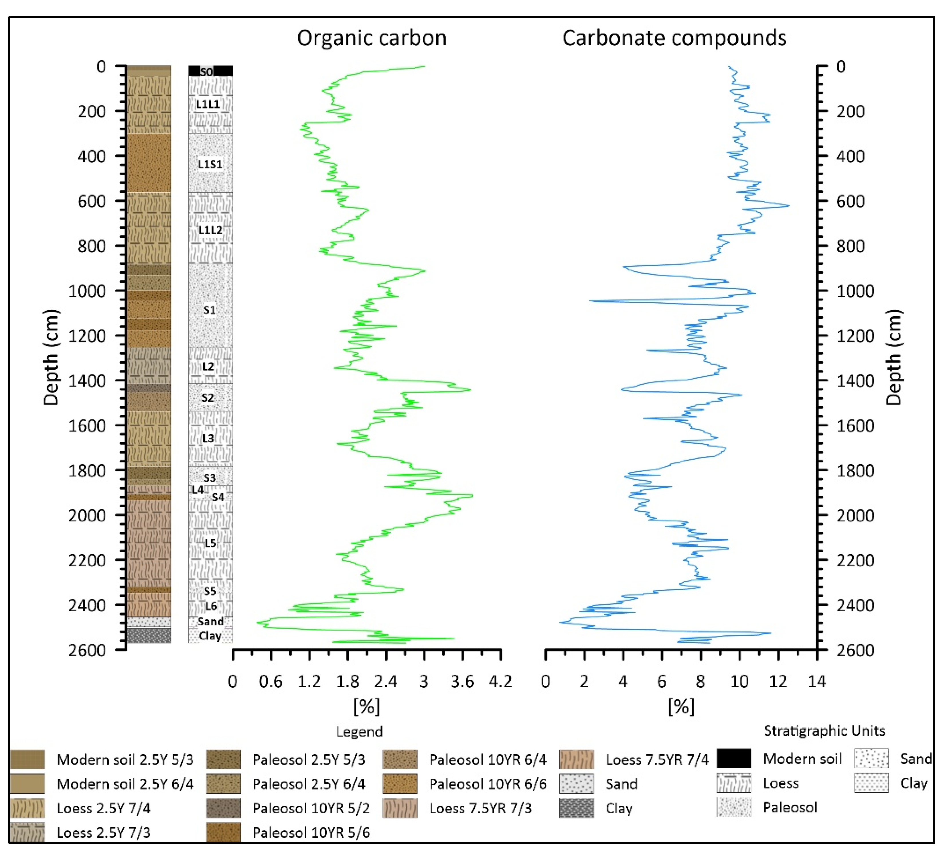 Quaternary 06 00038 g002 Quaternary 06 00038 g002
