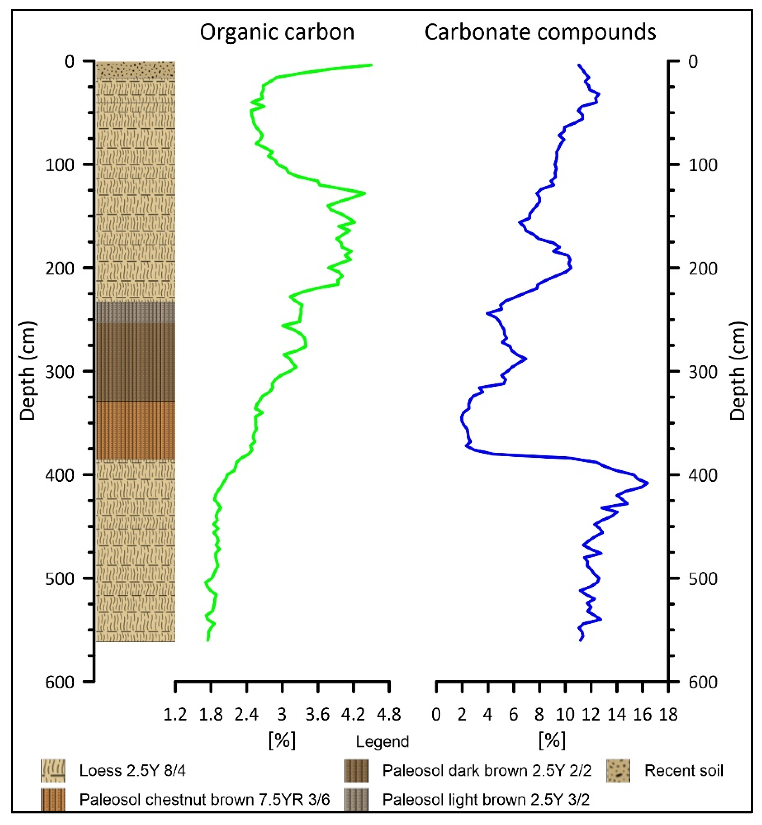 Quaternary 06 00038 g003 Quaternary 06 00038 g003