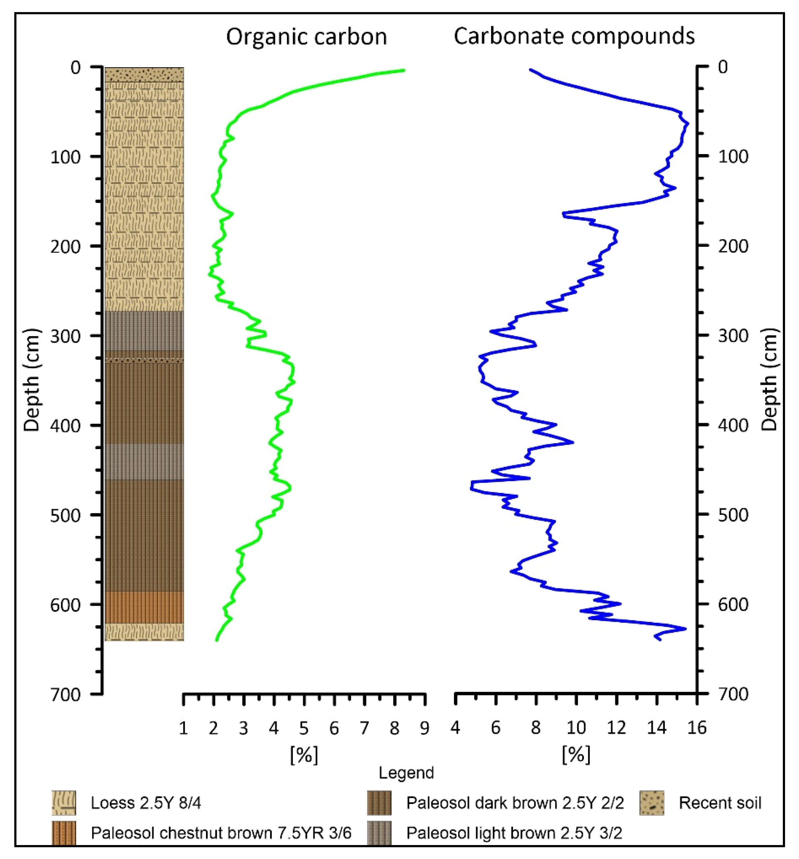 Quaternary 06 00038 g004 Quaternary 06 00038 g004