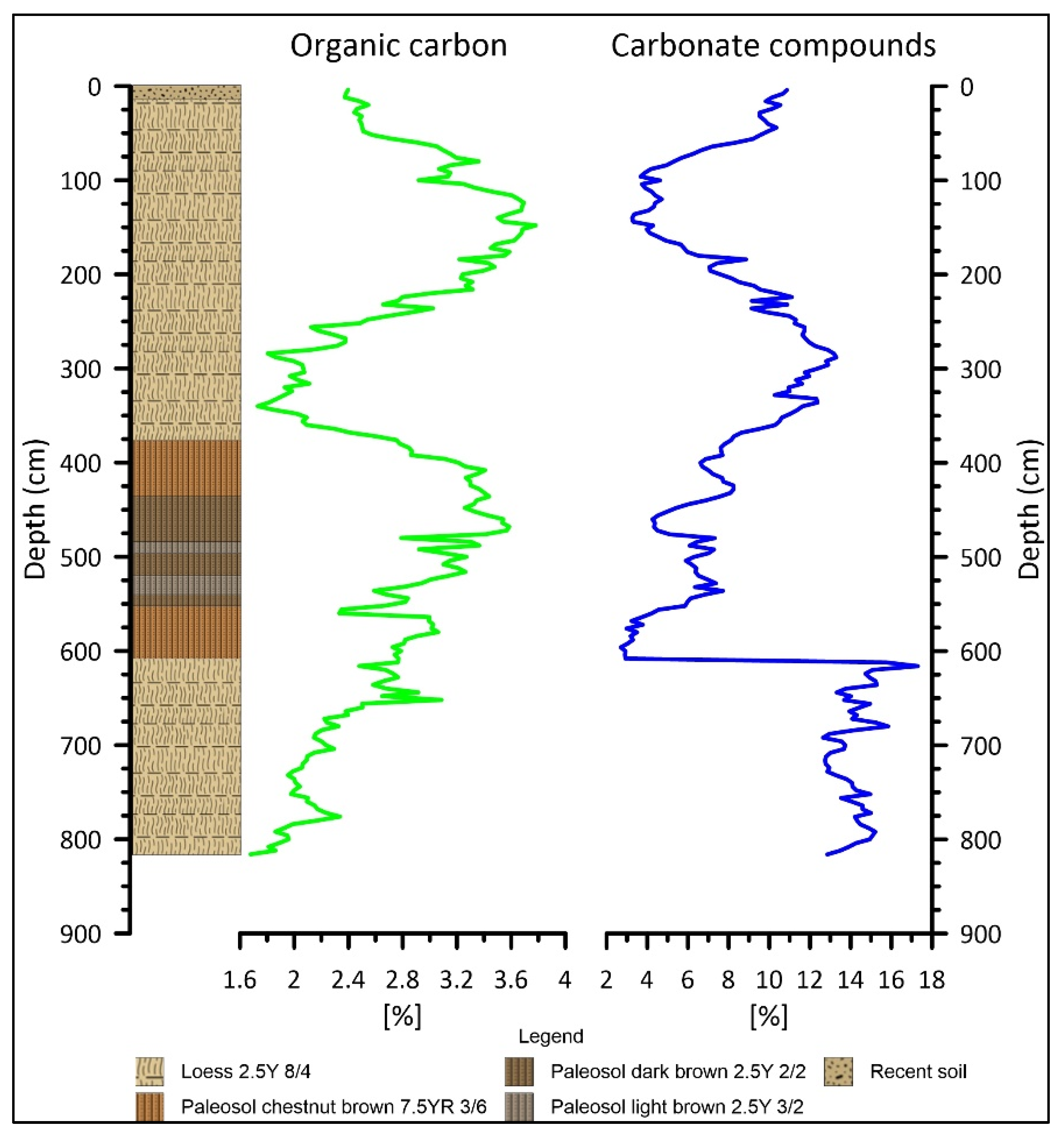 Quaternary 06 00038 g005 Quaternary 06 00038 g005