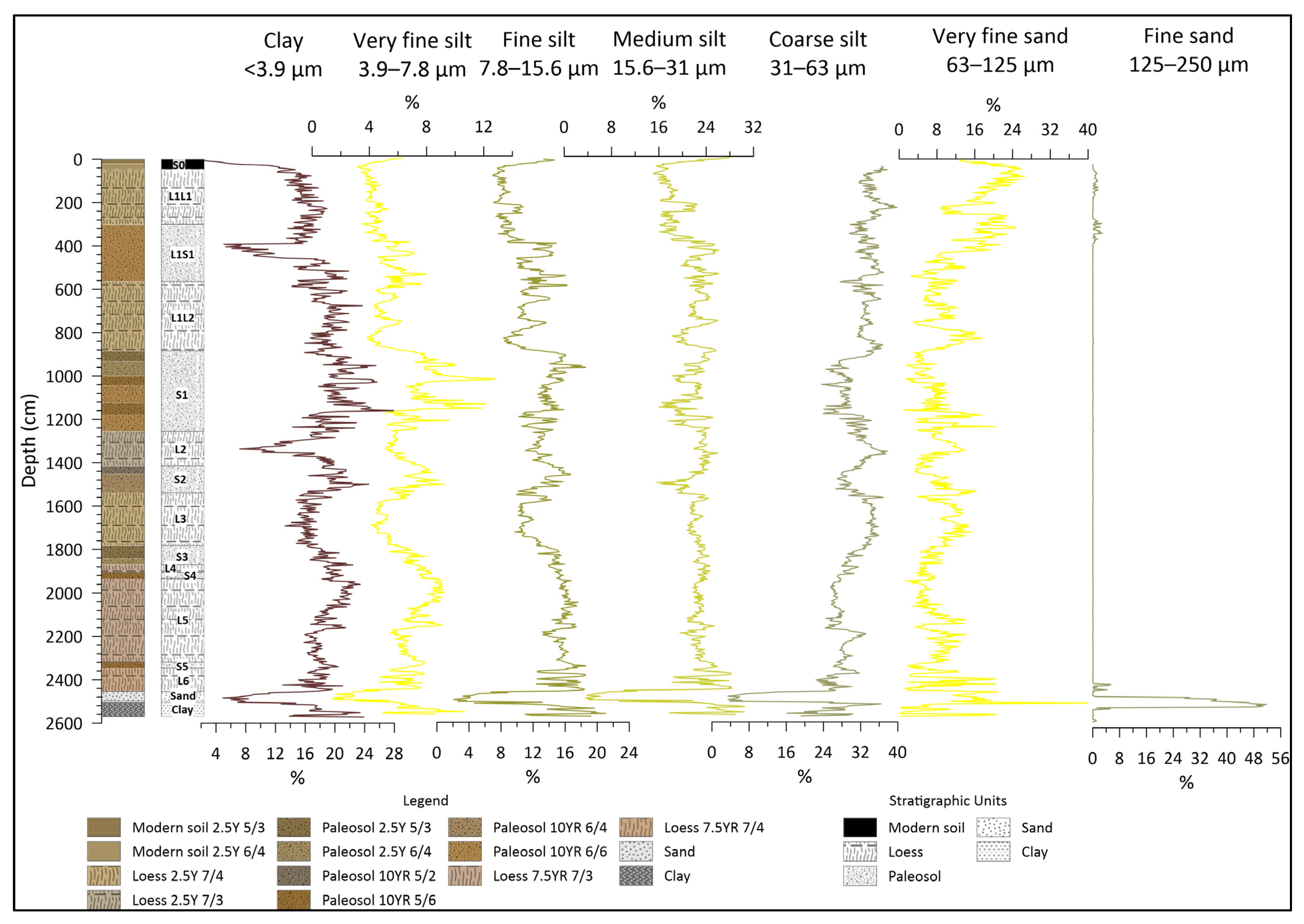 Quaternary 06 00038 g006 Quaternary 06 00038 g006