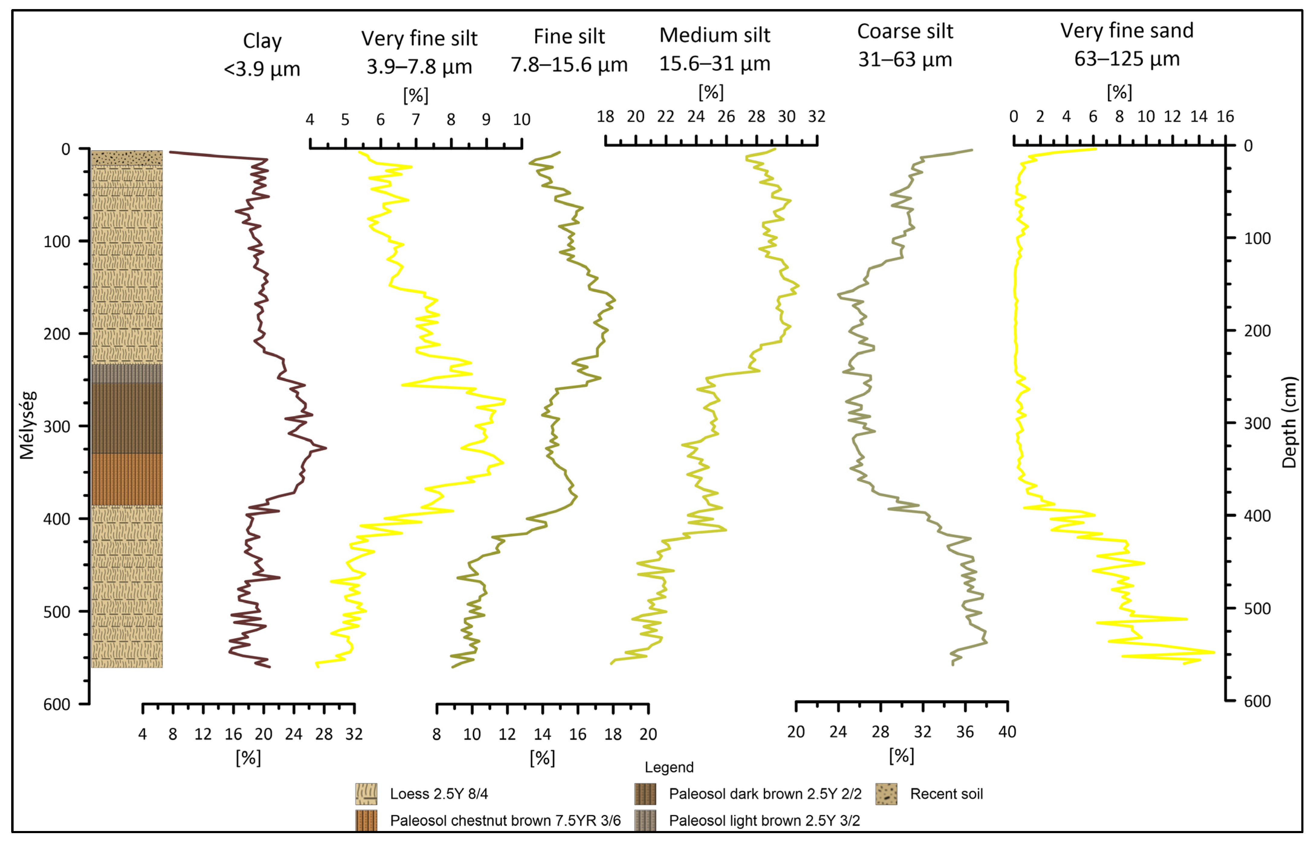 Quaternary 06 00038 g007 Quaternary 06 00038 g007