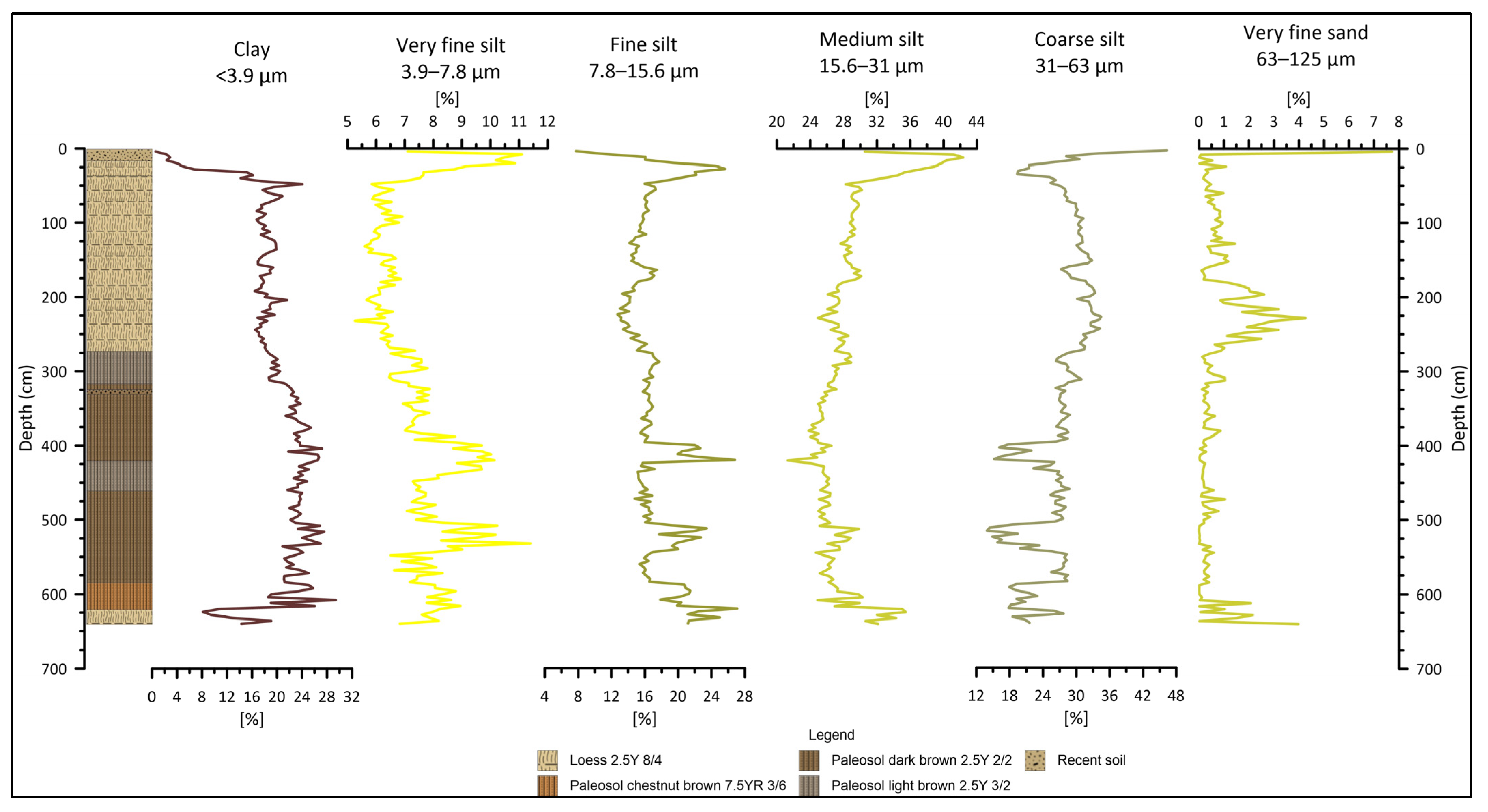 Quaternary 06 00038 g008 Quaternary 06 00038 g008