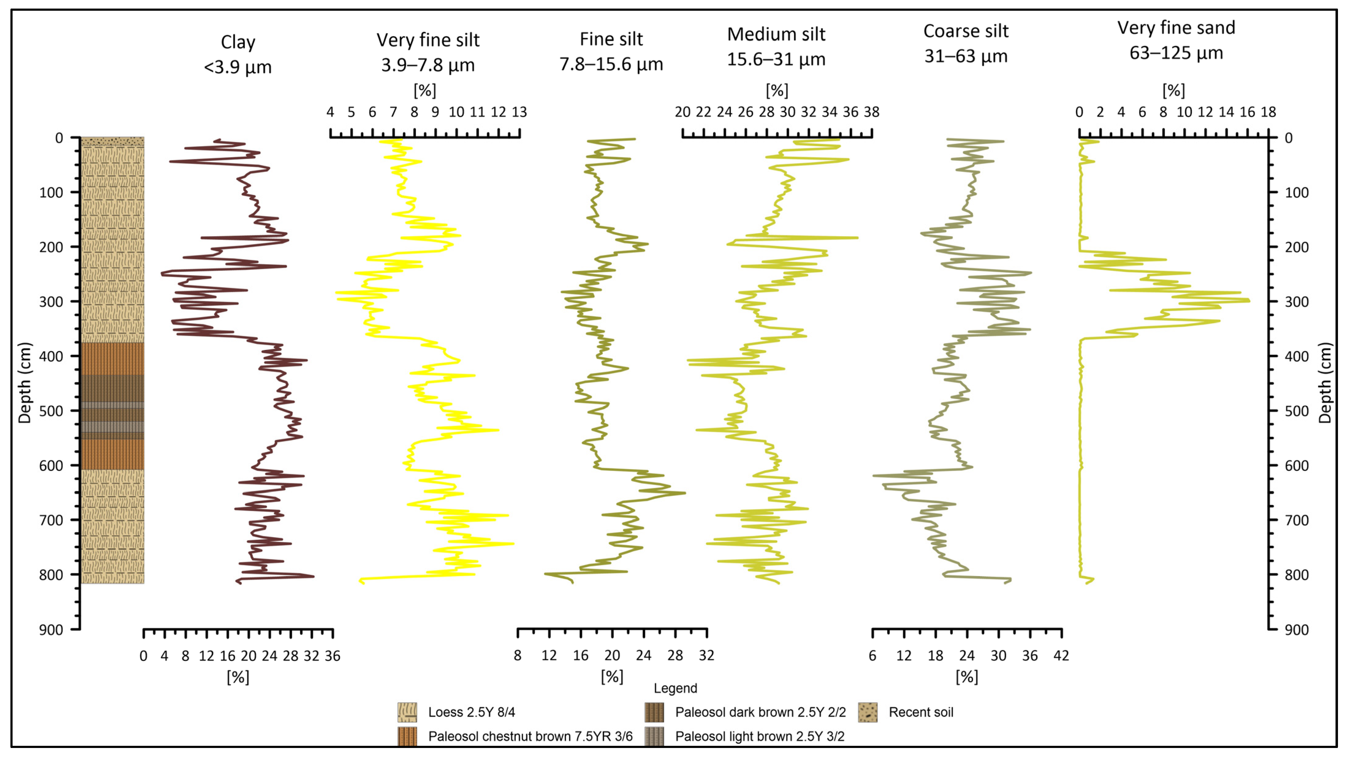 Quaternary 06 00038 g009 Quaternary 06 00038 g009