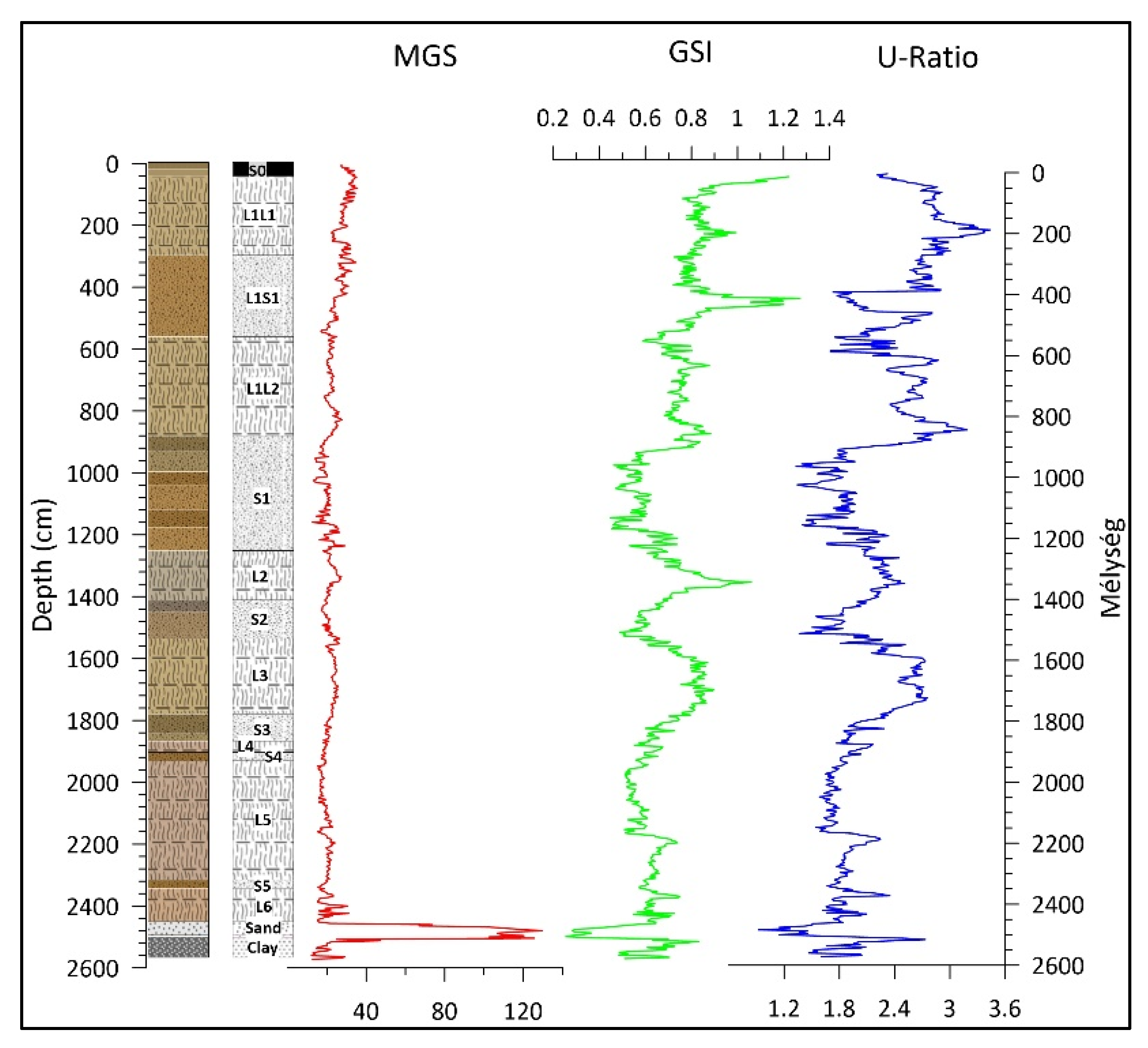 Quaternary 06 00038 g010 Quaternary 06 00038 g010