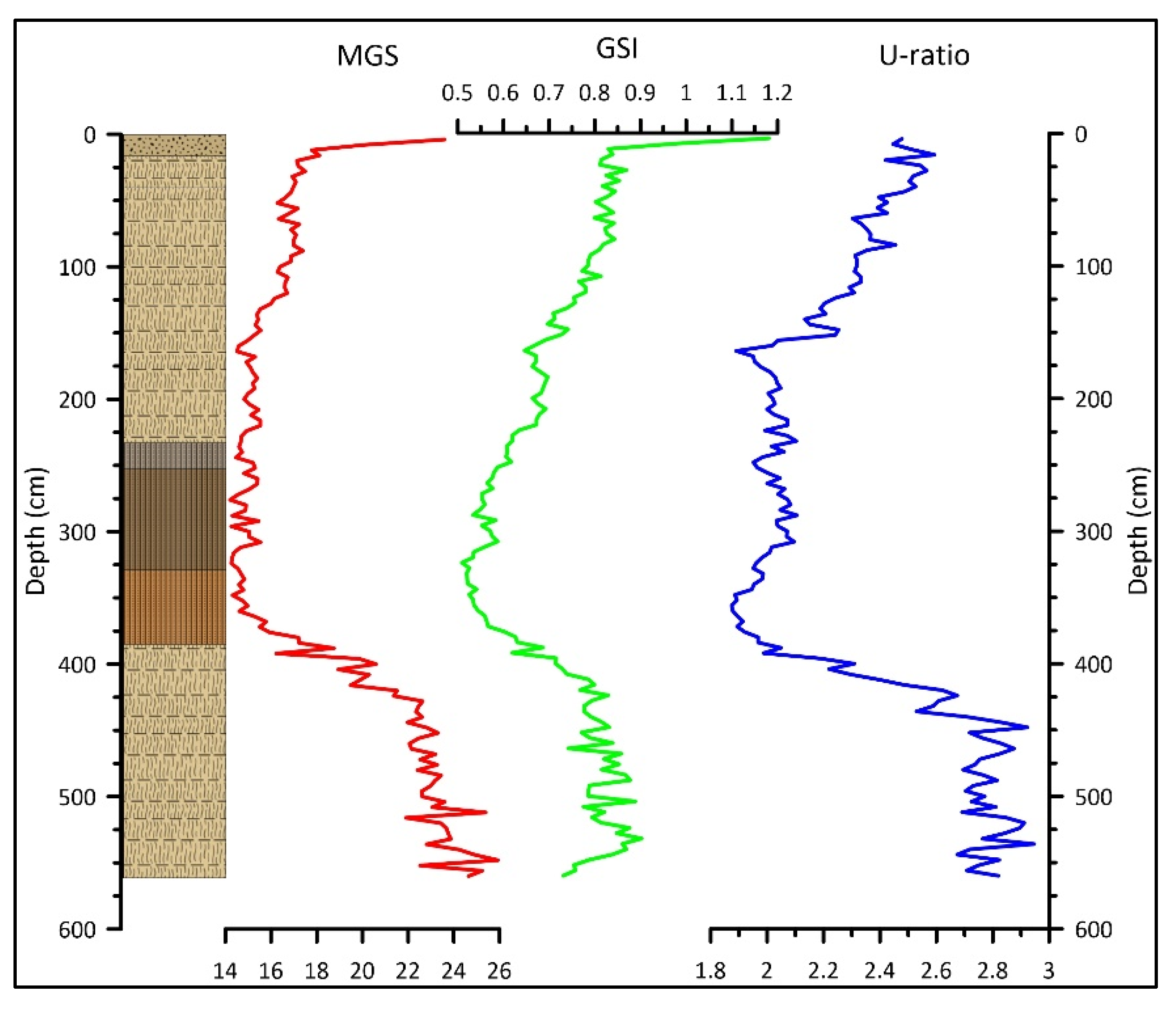 Quaternary 06 00038 g011 Quaternary 06 00038 g011