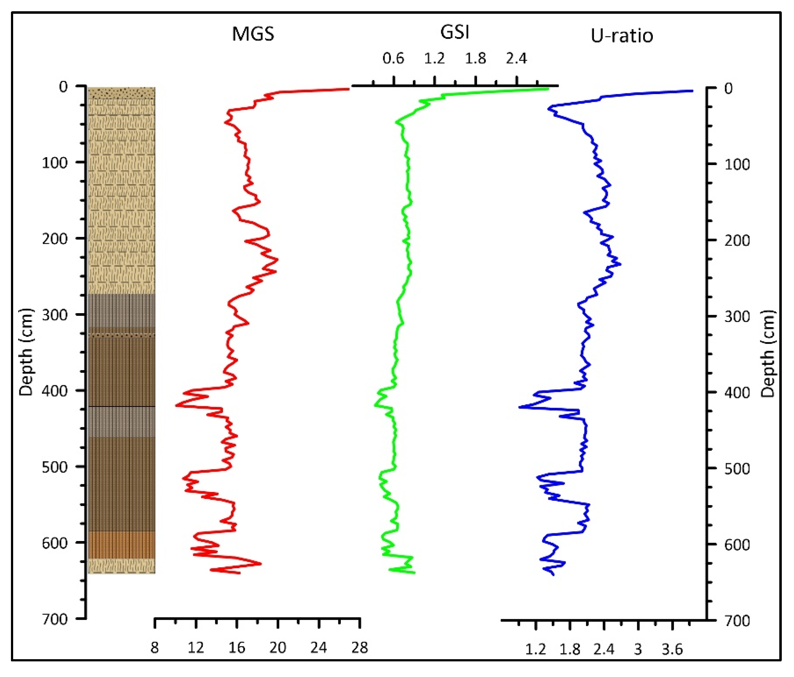 Quaternary 06 00038 g012 Quaternary 06 00038 g012