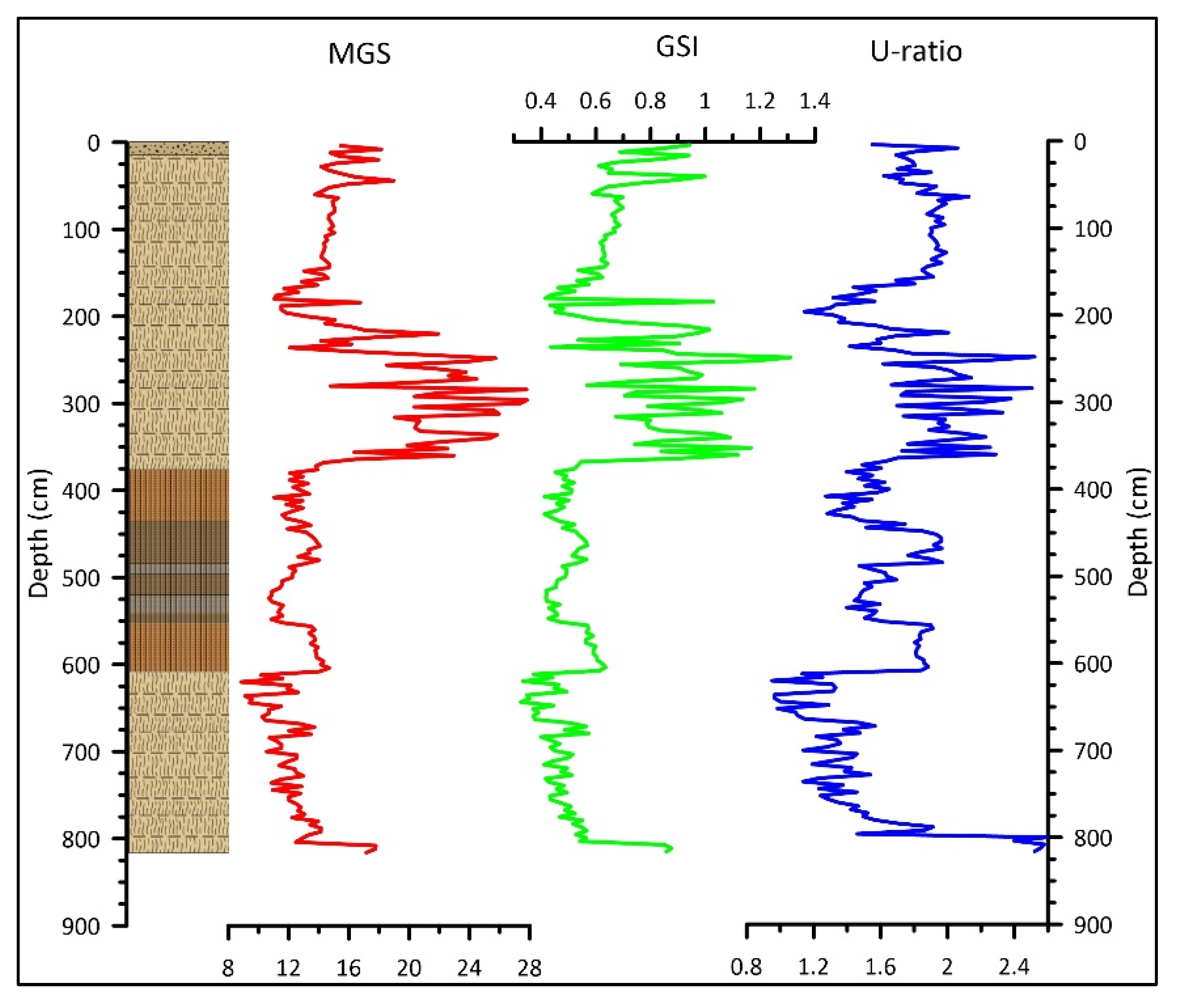 Quaternary 06 00038 g013 Quaternary 06 00038 g013