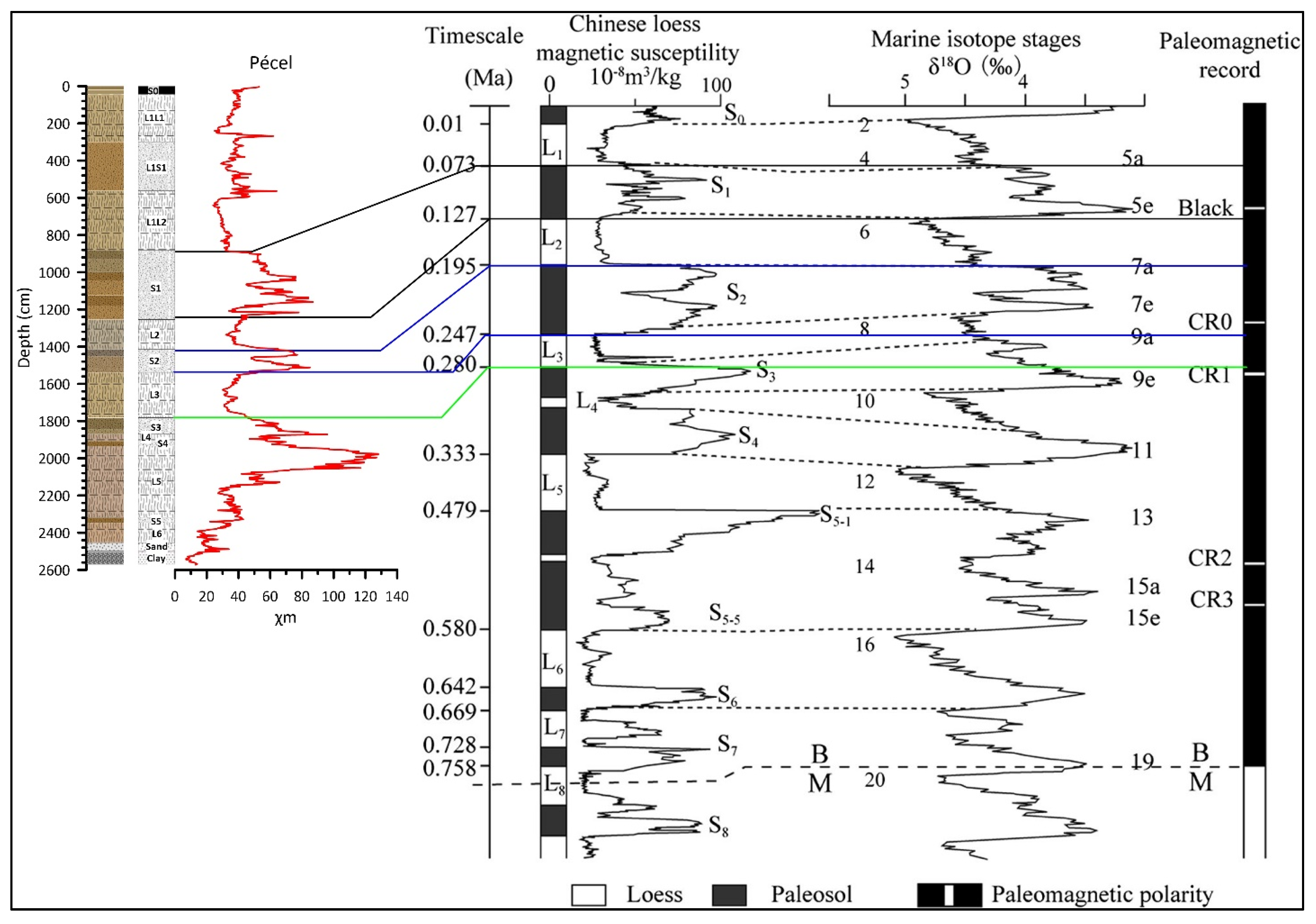 Quaternary 06 00038 g014 Quaternary 06 00038 g014