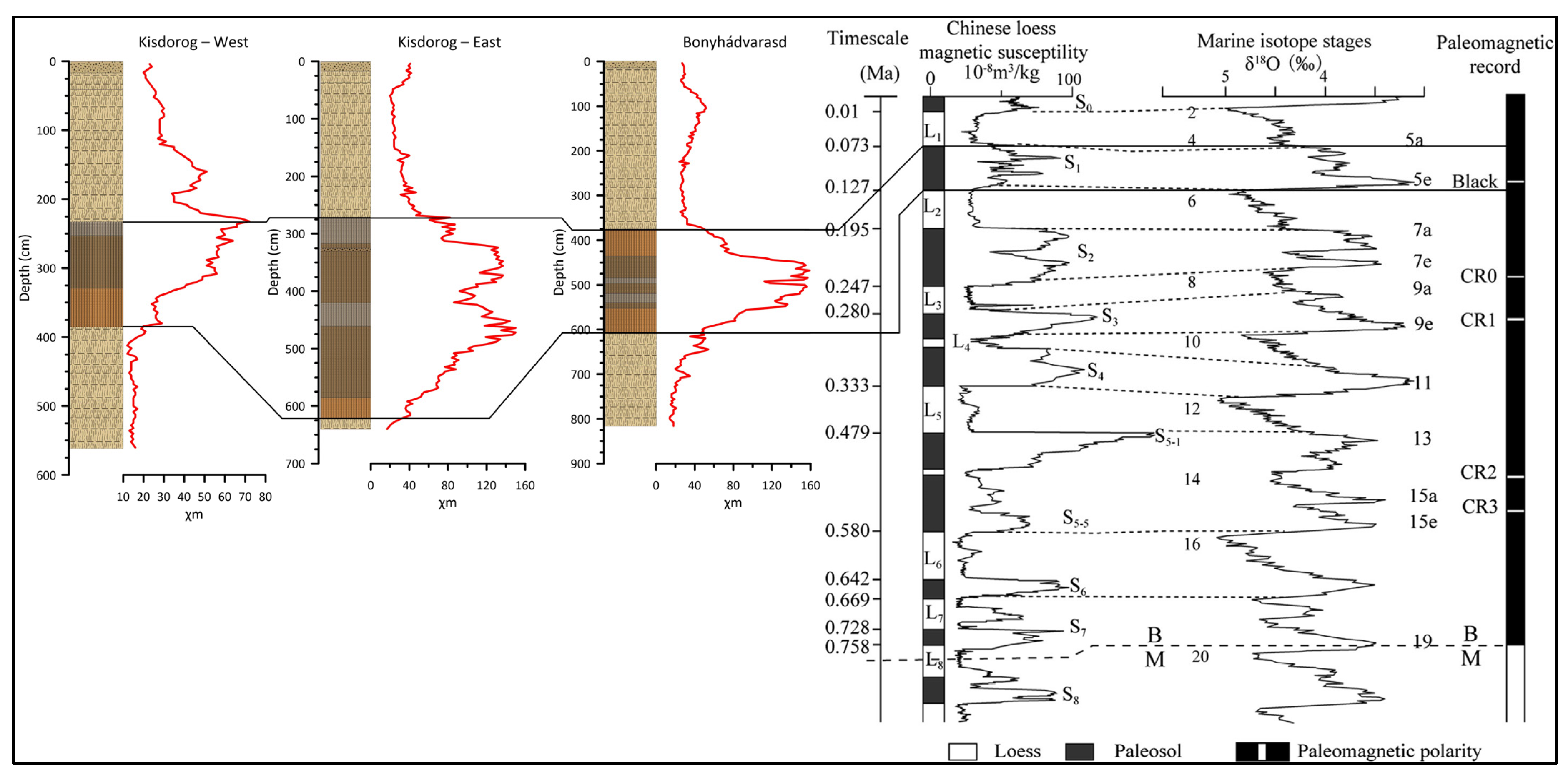 Quaternary 06 00038 g015 Quaternary 06 00038 g015