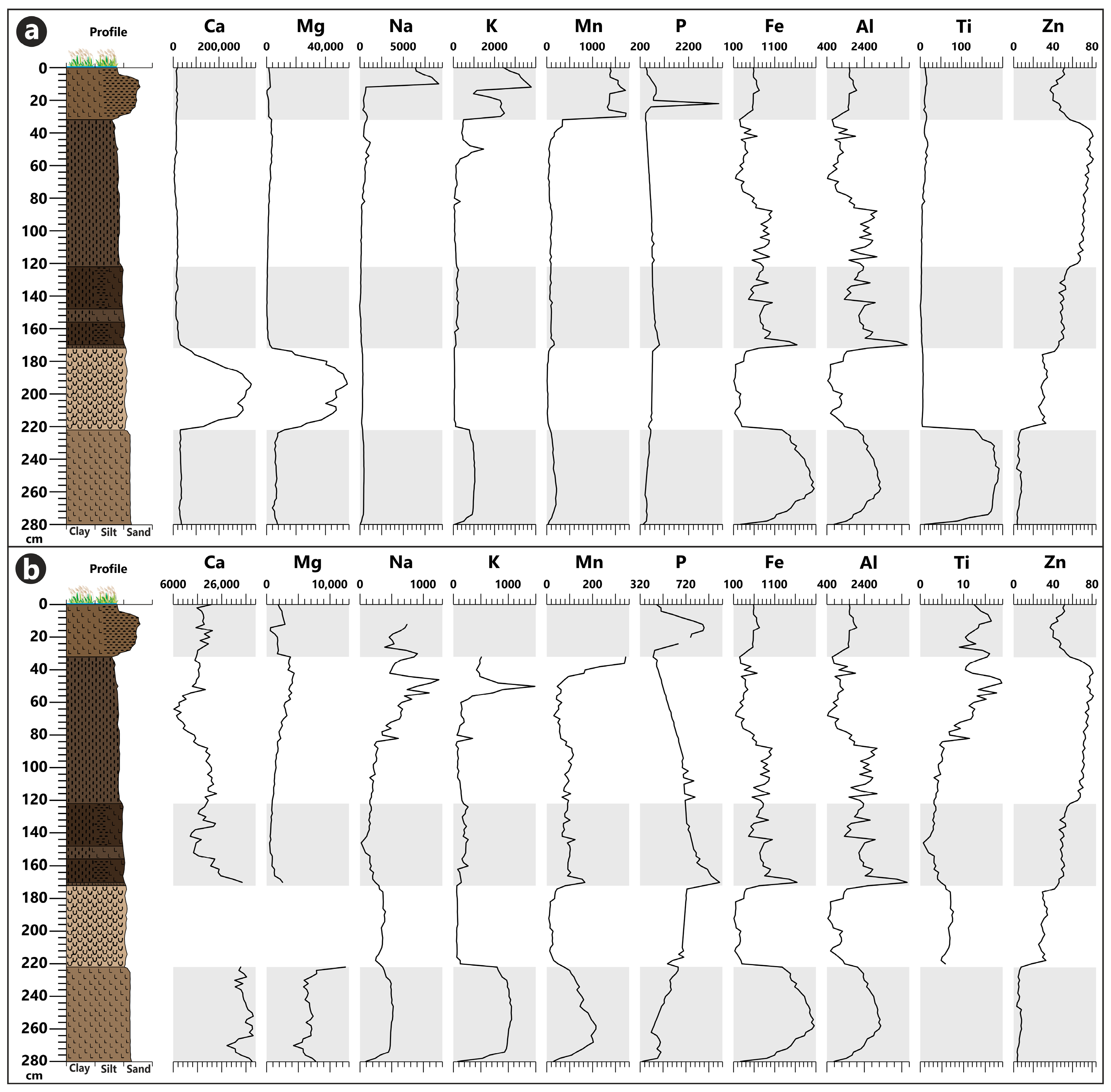 Quaternary 06 00039 g010 Quaternary 06 00039 g010