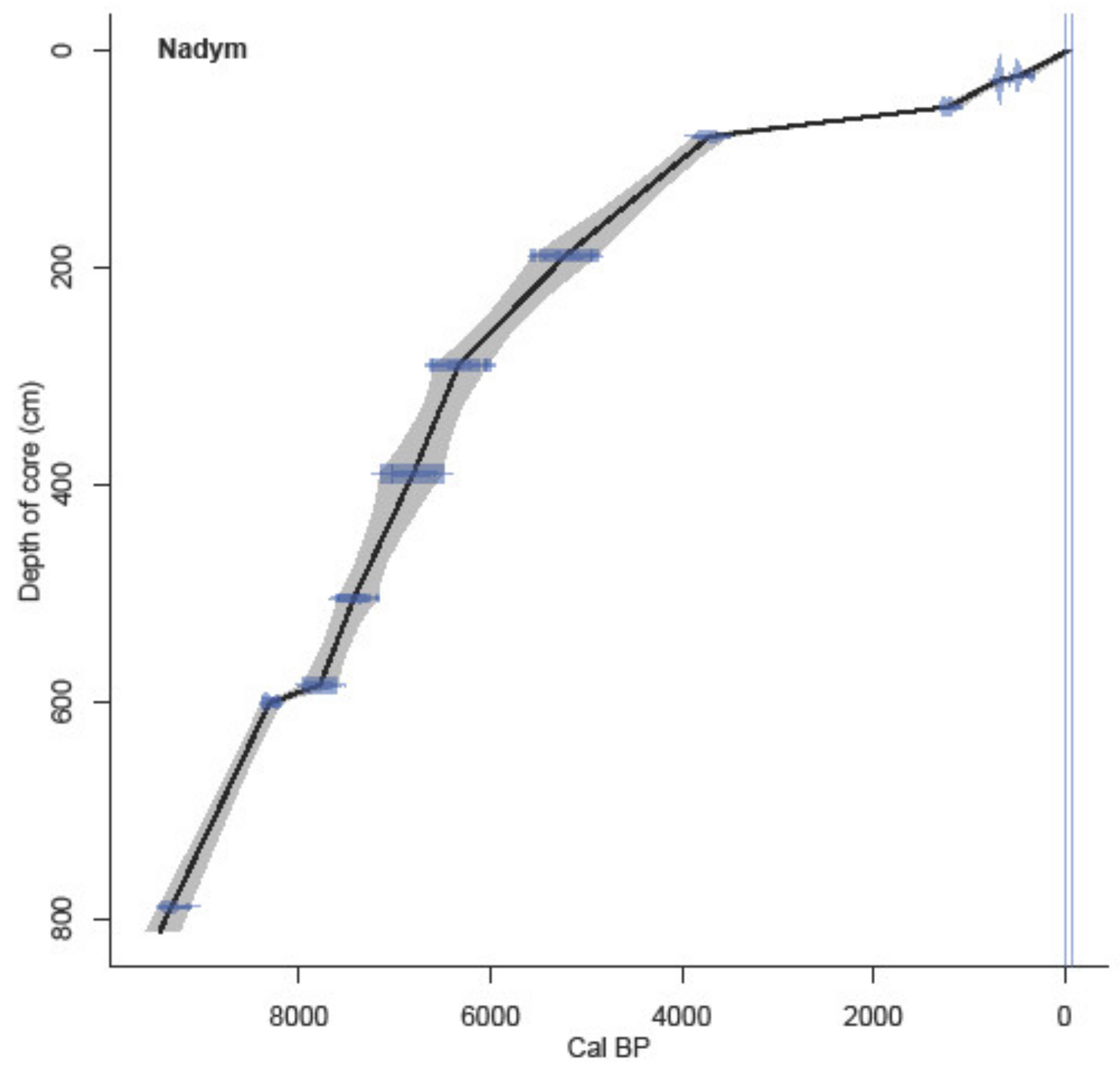 Quaternary 07 00001 g003