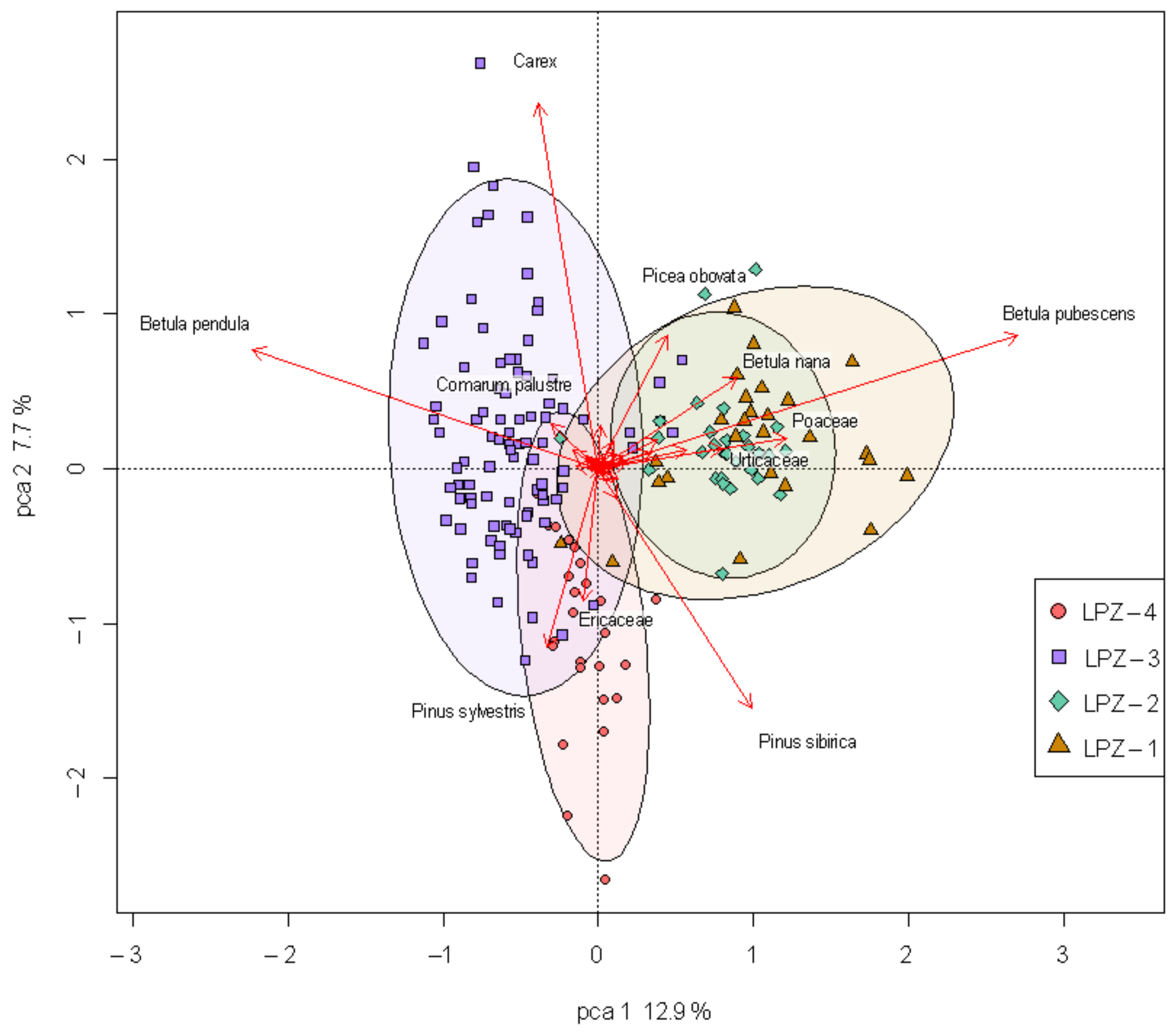 Quaternary 07 00001 g008