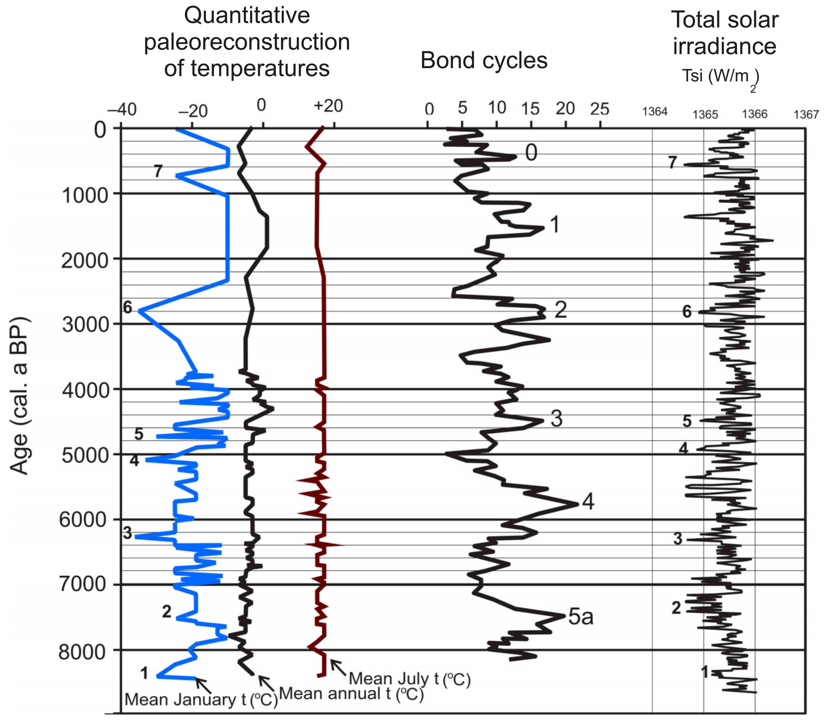 Quaternary 07 00001 g009