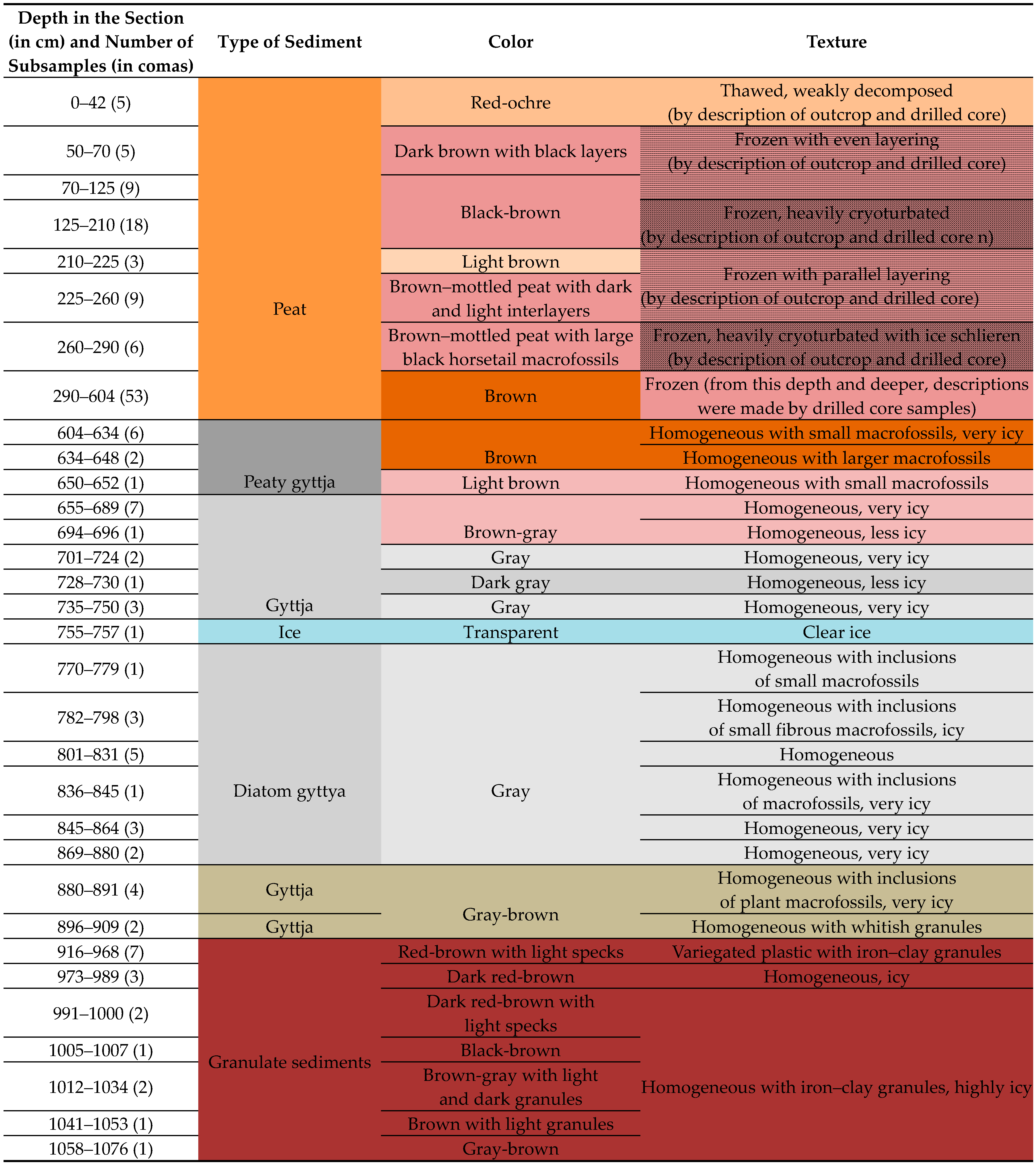 Quaternary 07 00001 i001