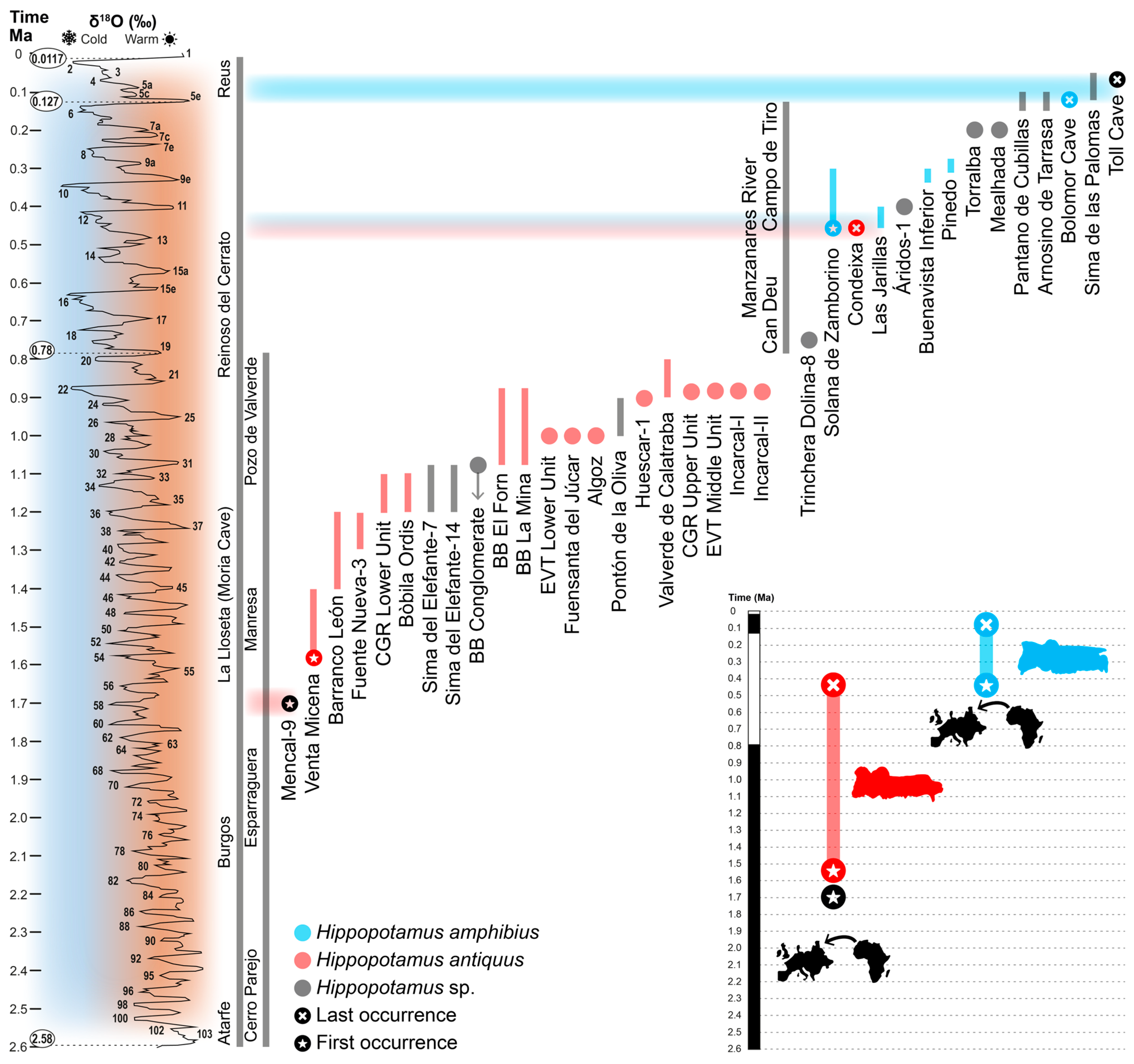 Quaternary 07 00004 g002 Quaternary 07 00004 g002