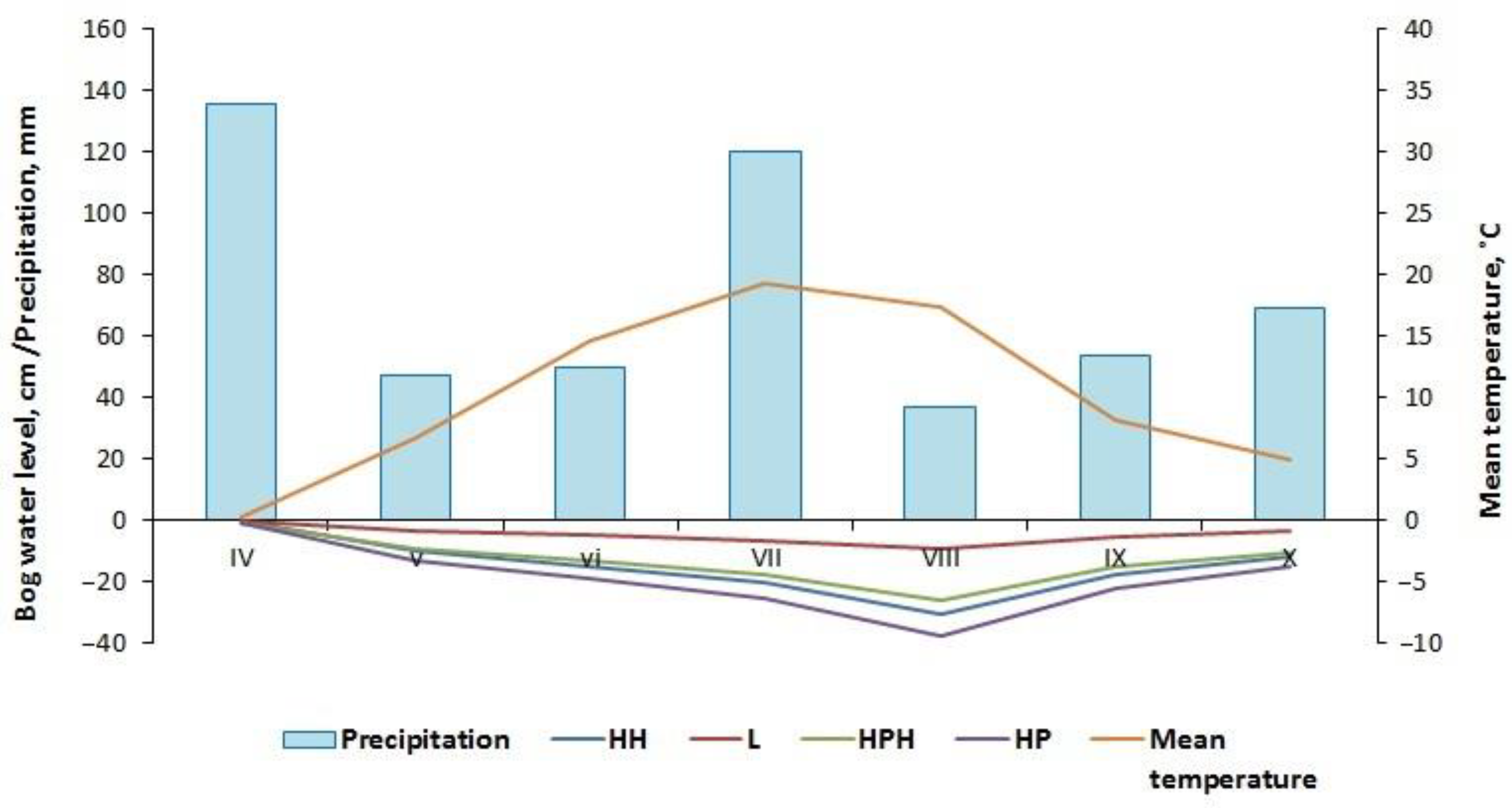 Quaternary 07 00019 g004 Quaternary 07 00019 g004