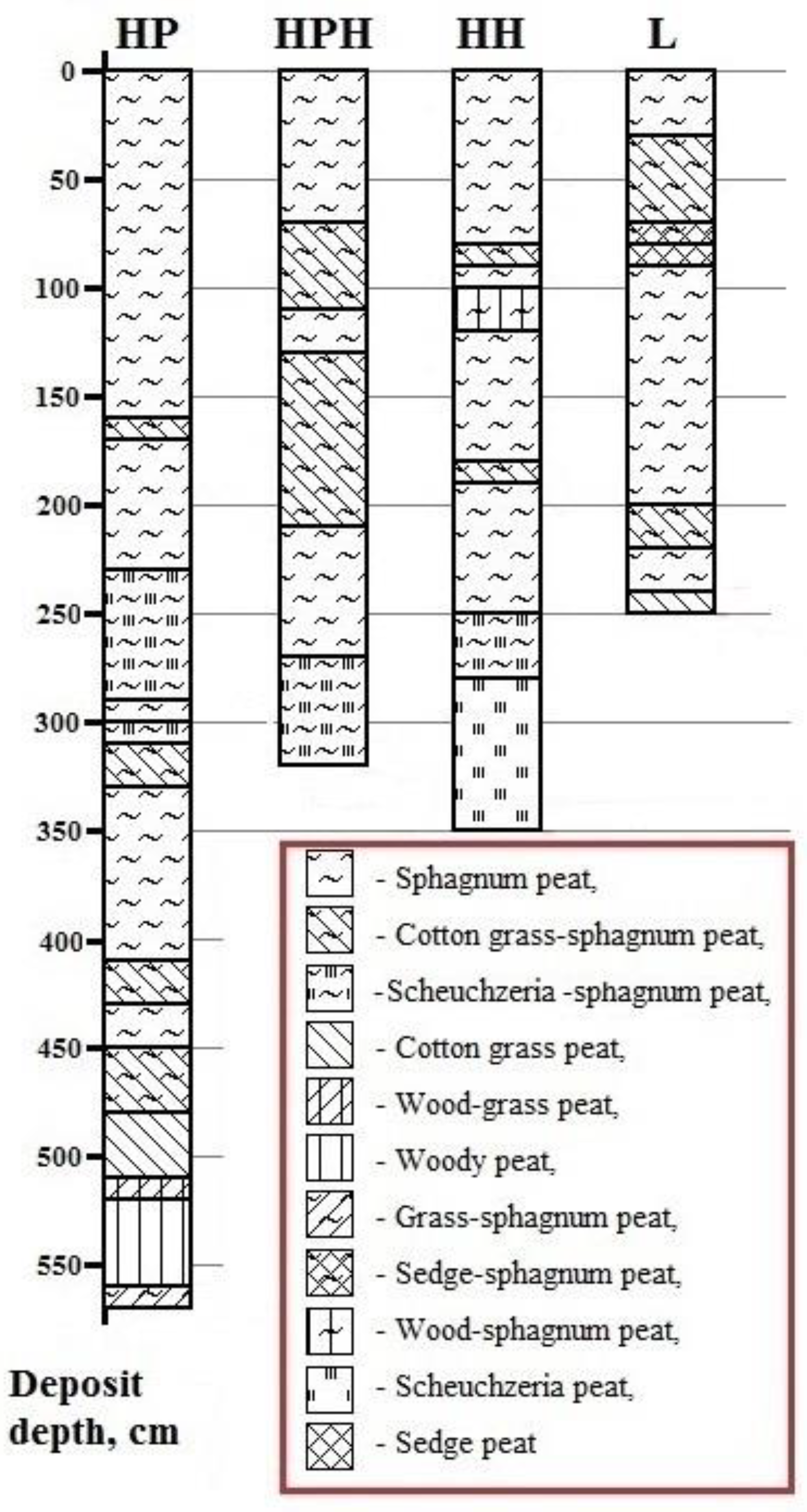 Quaternary 07 00019 g007 Quaternary 07 00019 g007