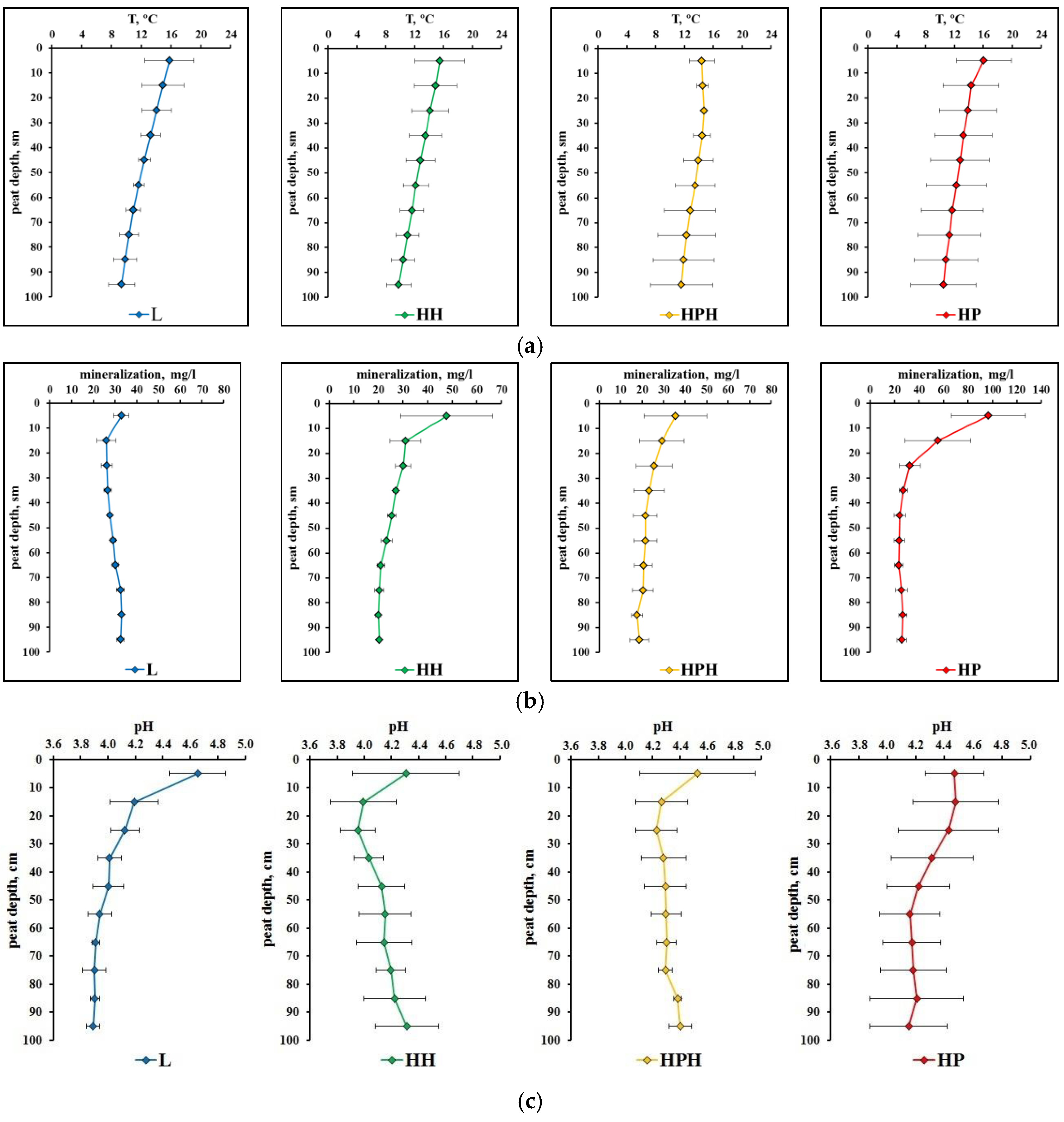Quaternary 07 00019 g009a Quaternary 07 00019 g009a