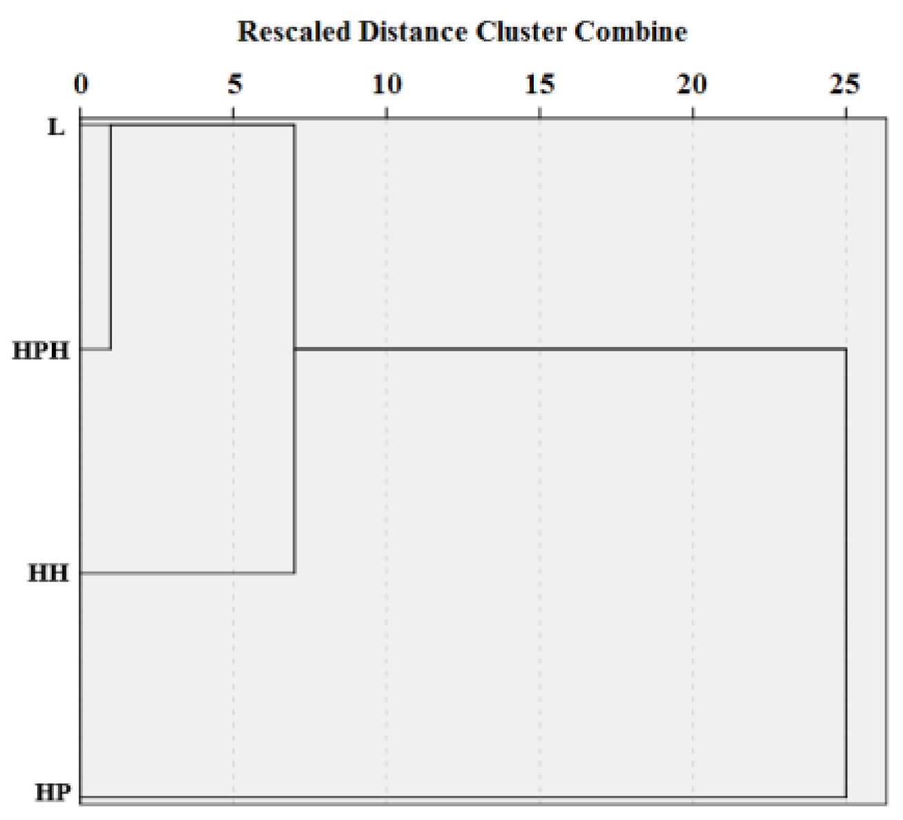 Quaternary 07 00019 g011 Quaternary 07 00019 g011
