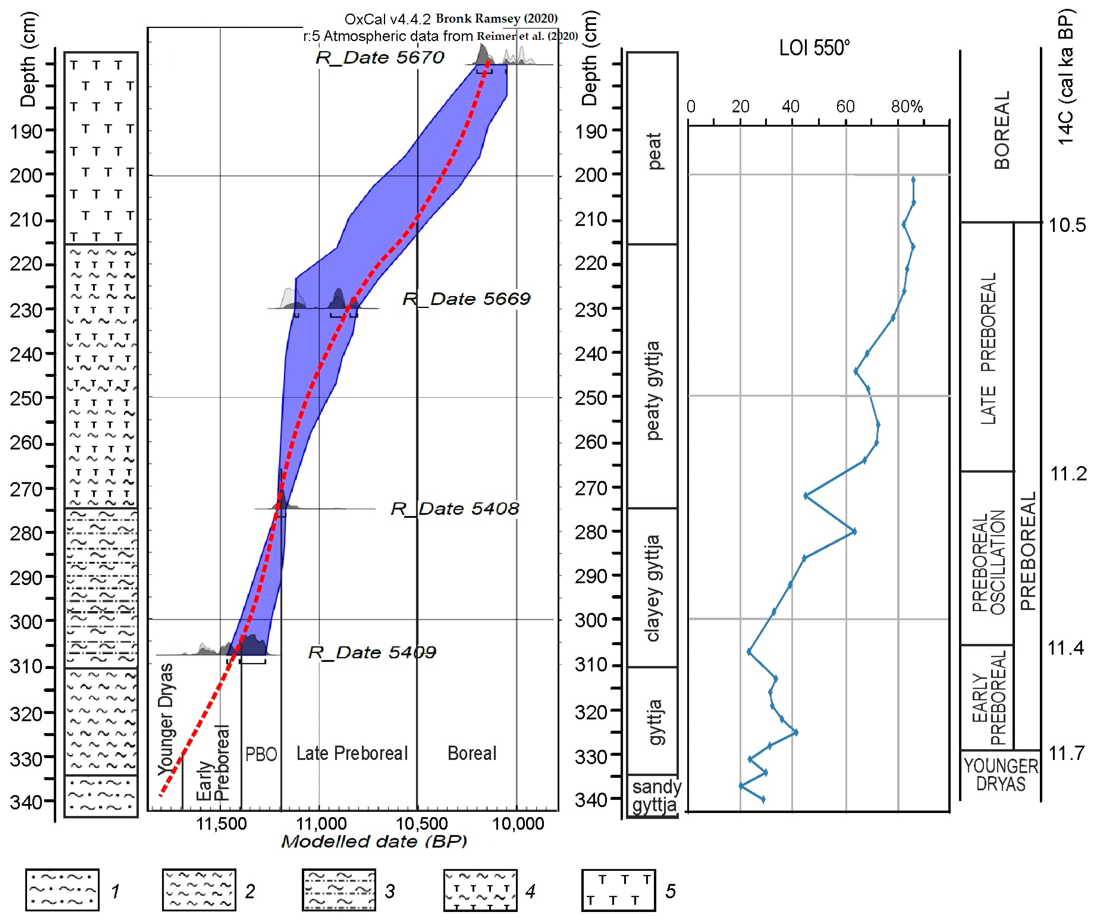 Quaternary 07 00022 g003