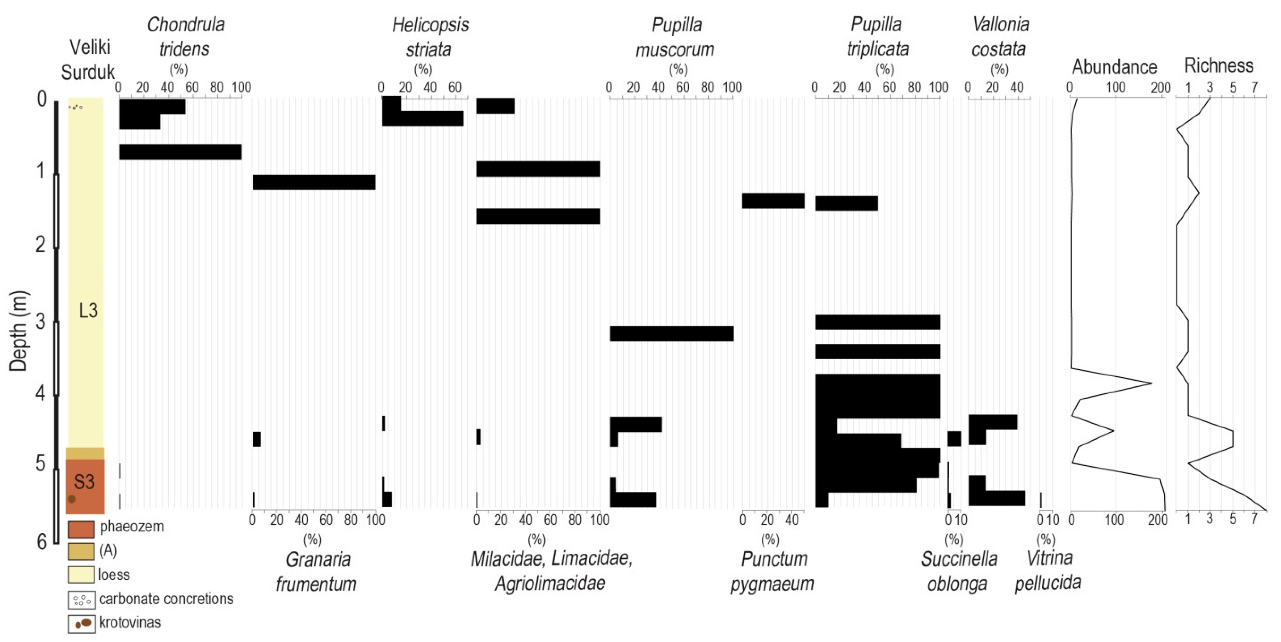 Quaternary 07 00028 g002