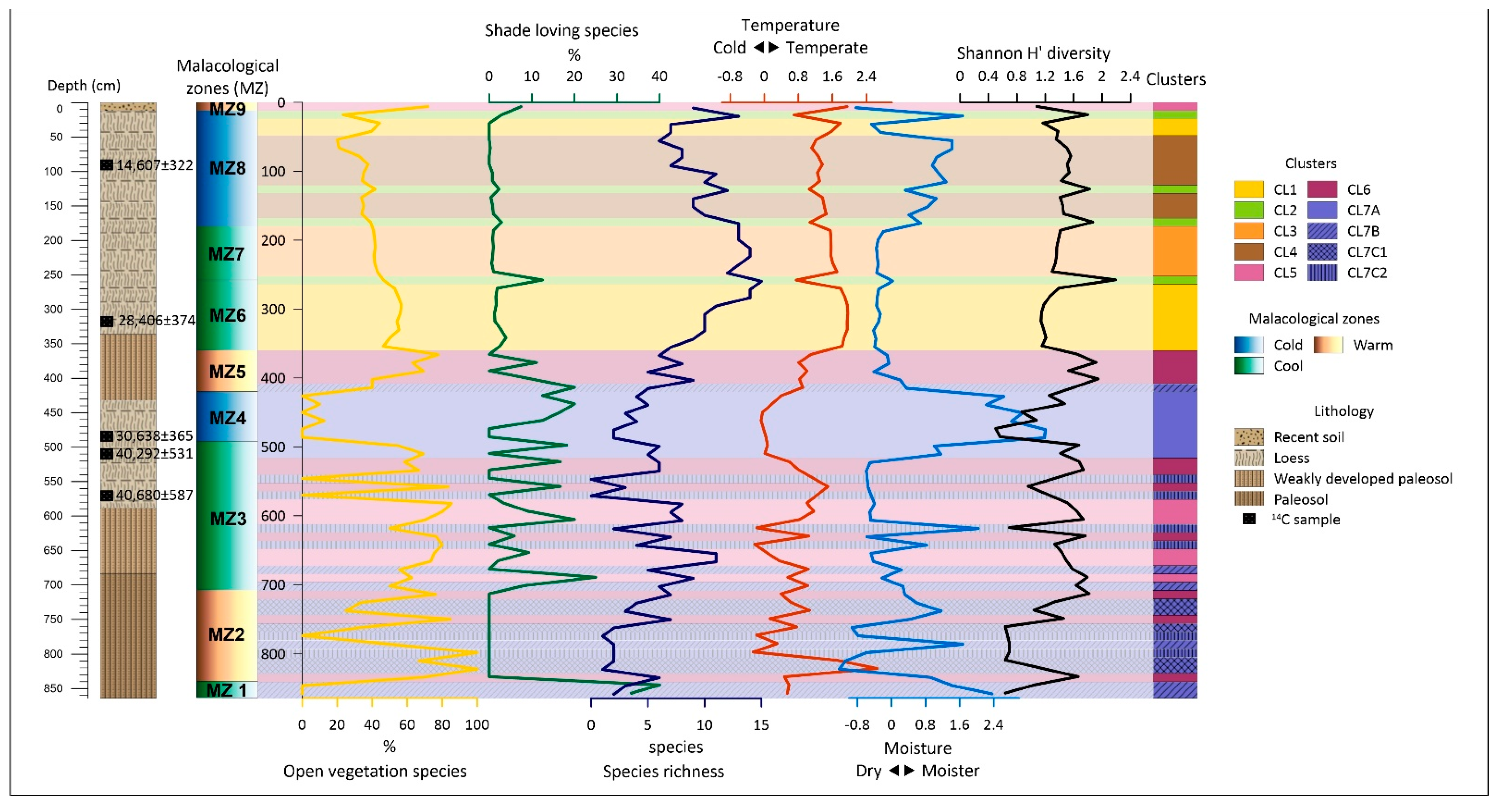 Quaternary 07 00035 g005