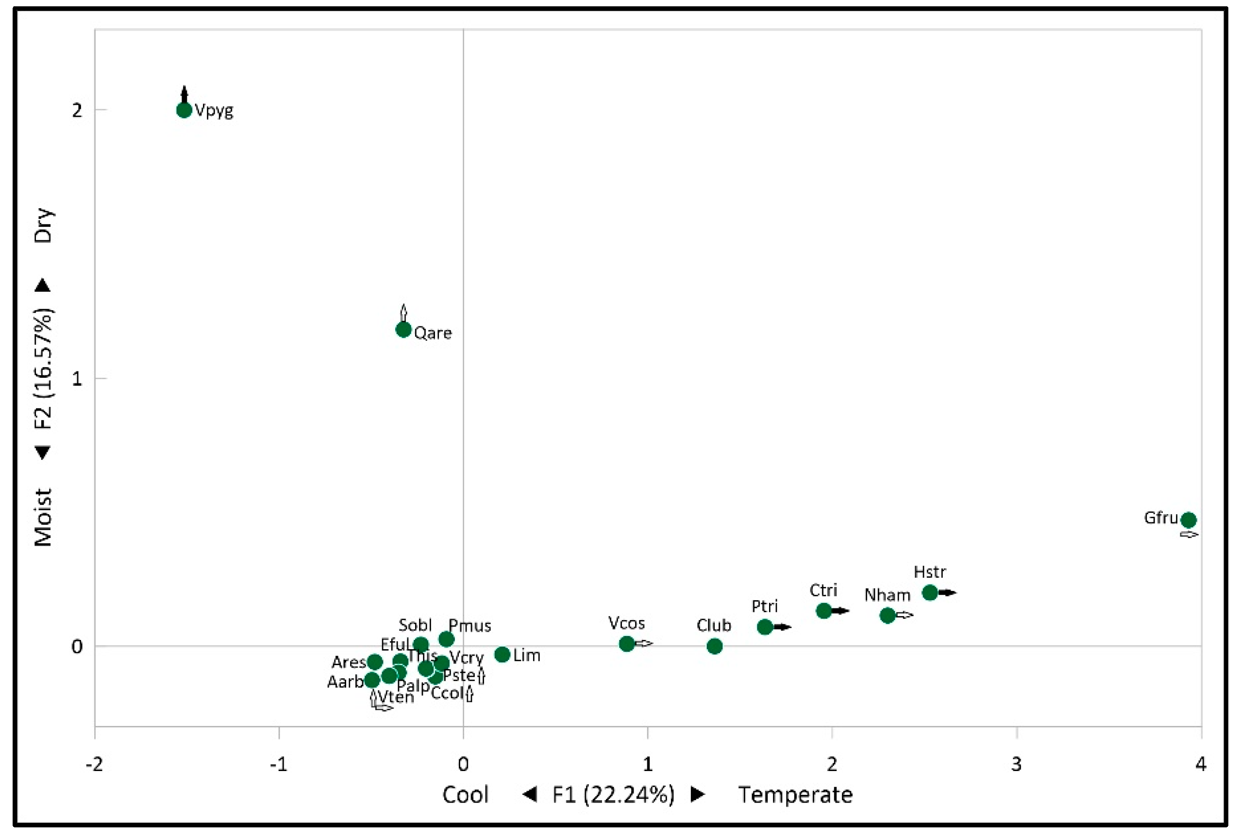 Quaternary 07 00035 g006