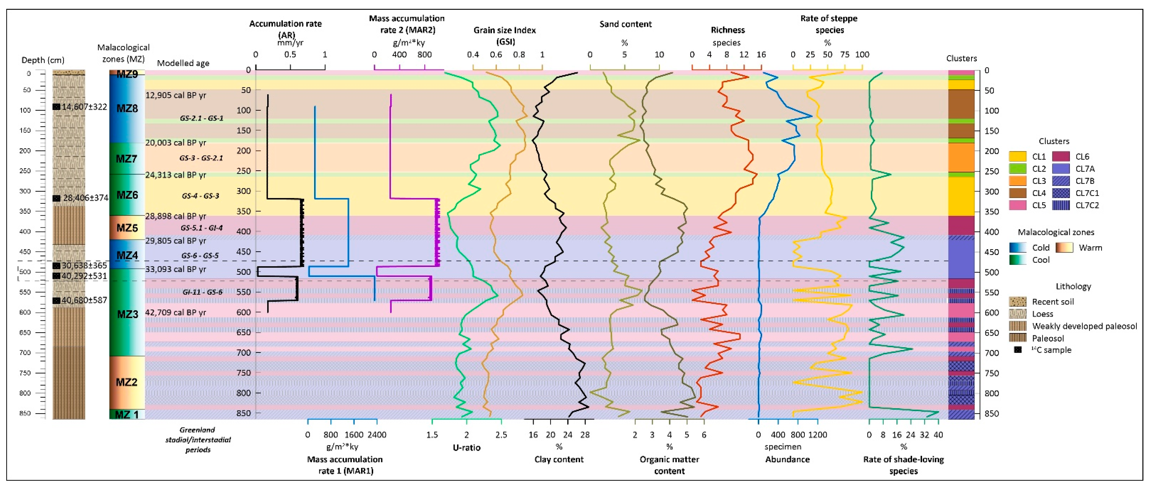 Quaternary 07 00035 g007
