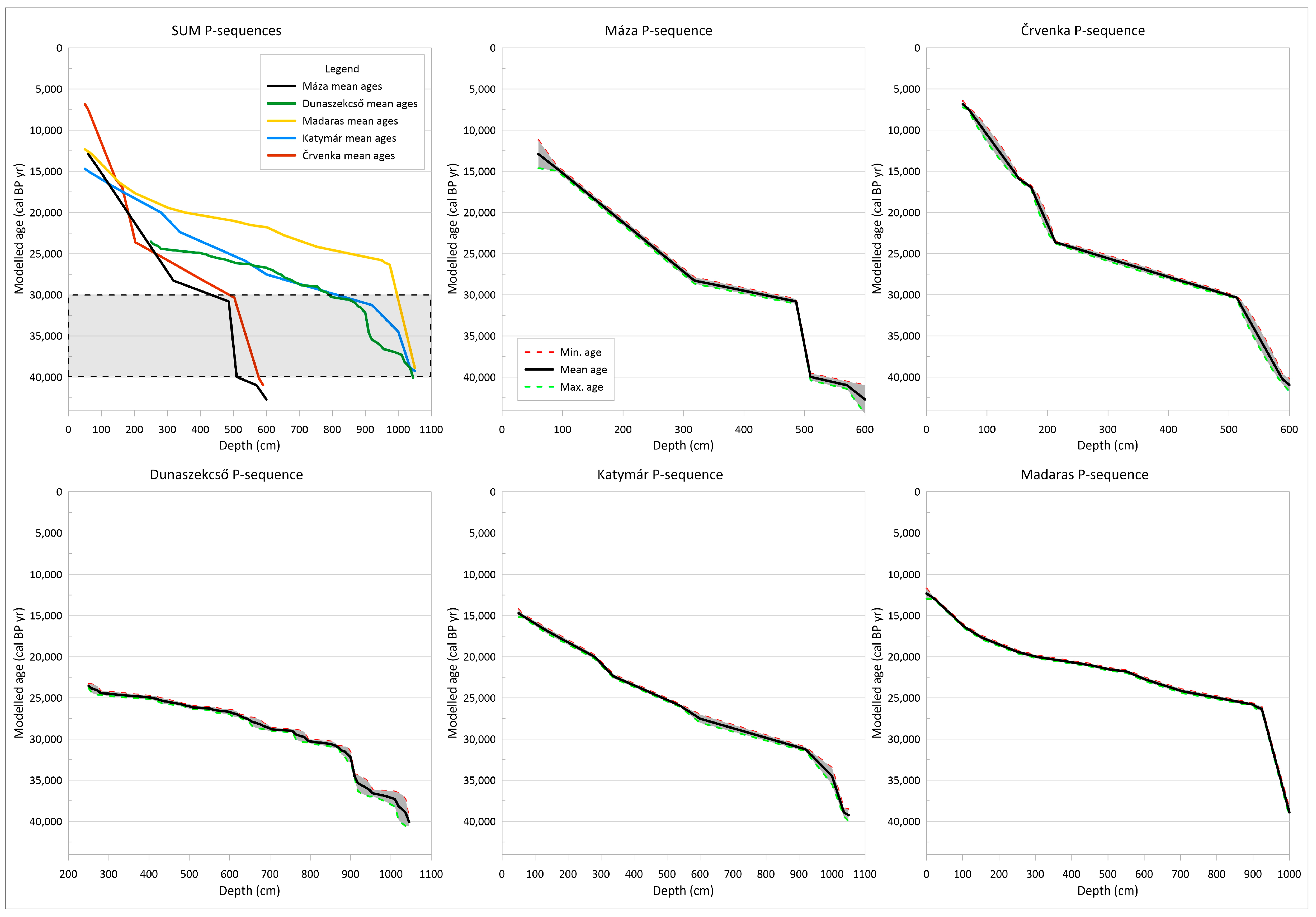 Quaternary 07 00035 g008