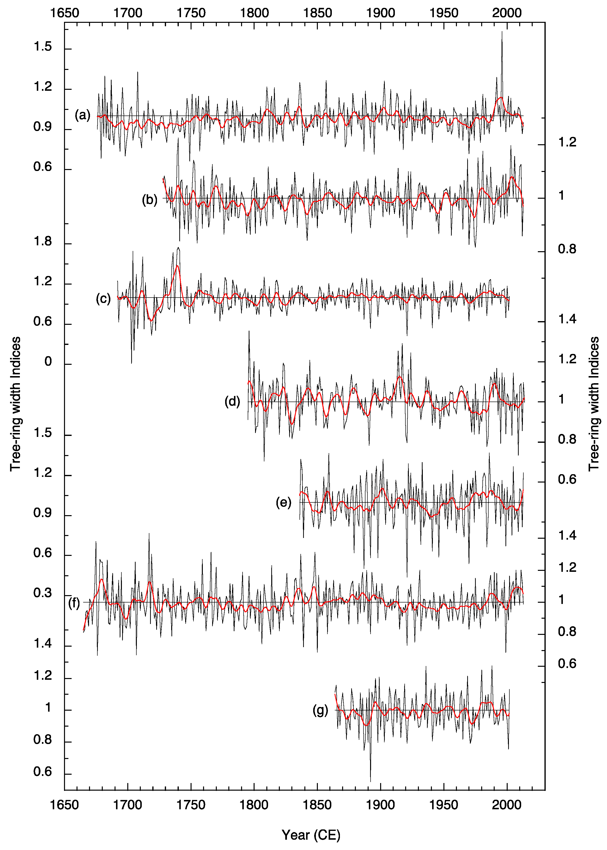 Quaternary 08 00009 g002