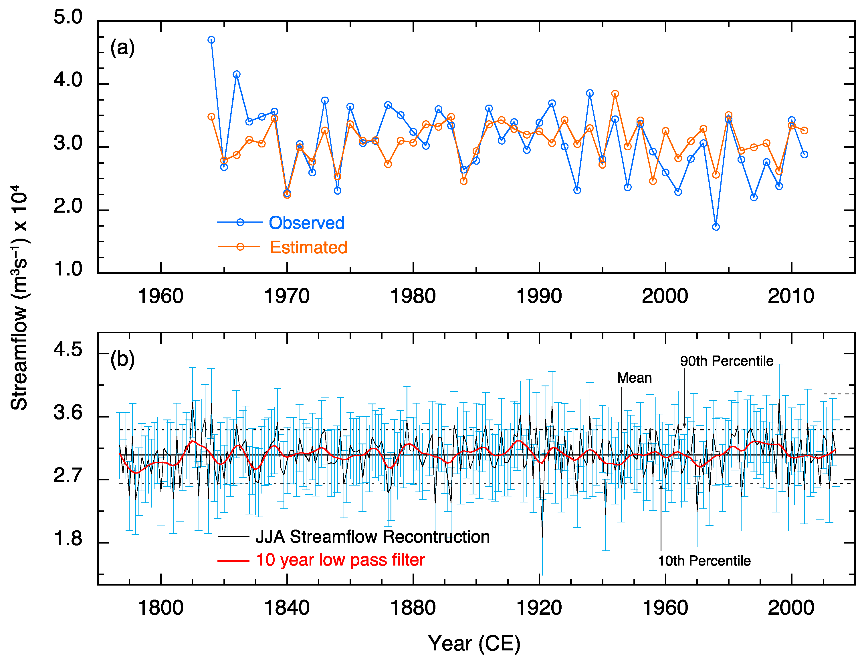 Quaternary 08 00009 g004