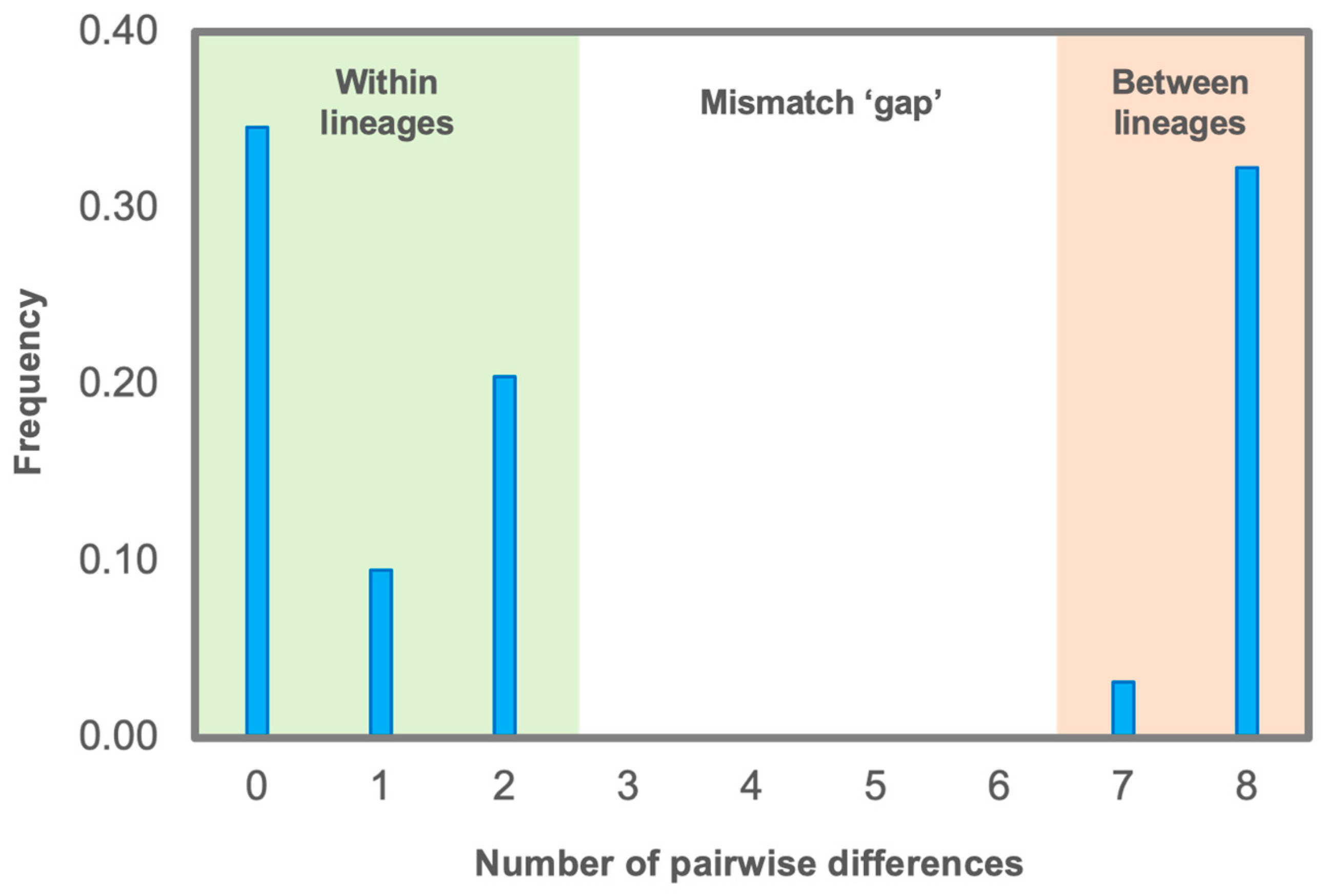 Quaternary 08 00020 g006