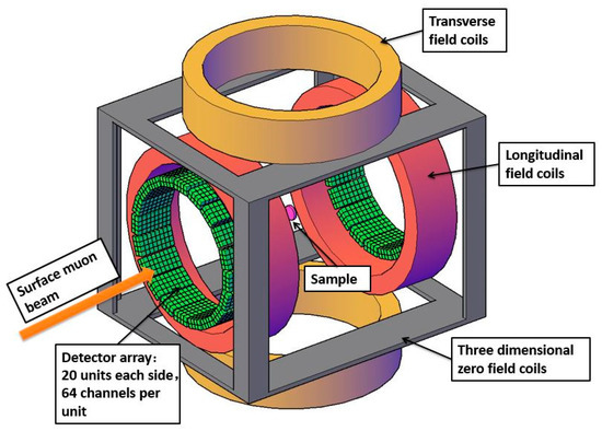 How to make a muon beam